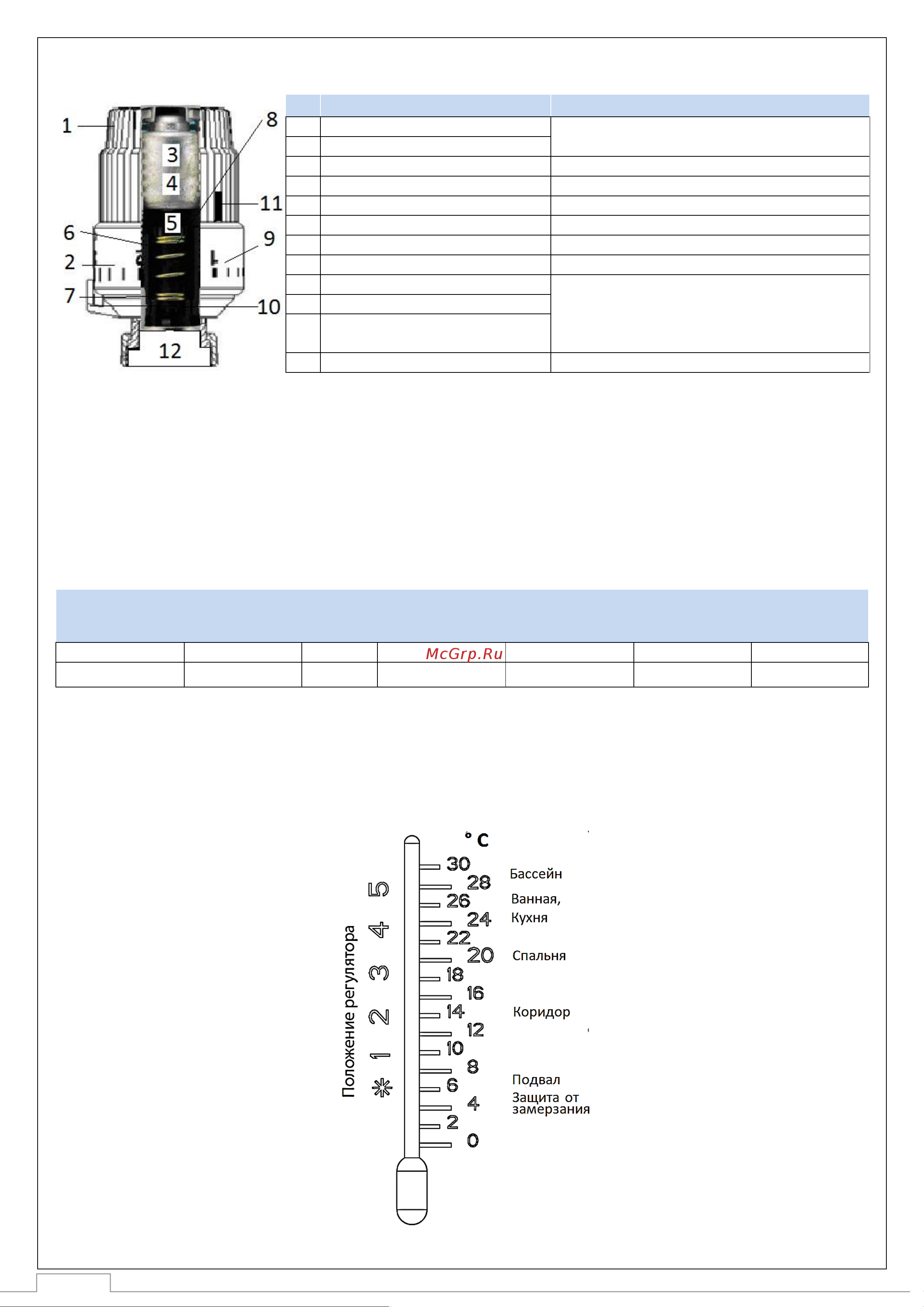 STOUT M30x1,5 SHT-0002-003015 RG008Q0FBHHHJ6 Технический паспорт онлайн [3/8] 850194