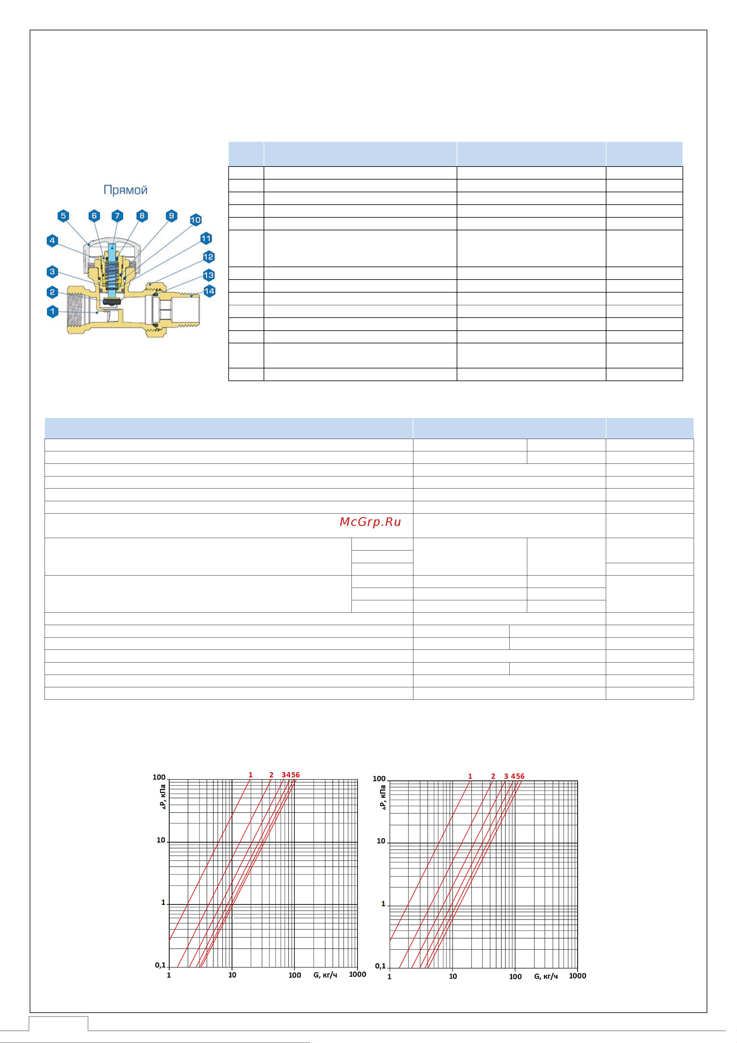 STOUT 1/2 SVT-0002-000015 RG008Q0LA780KS Технический паспорт онлайн [3/9] 850231