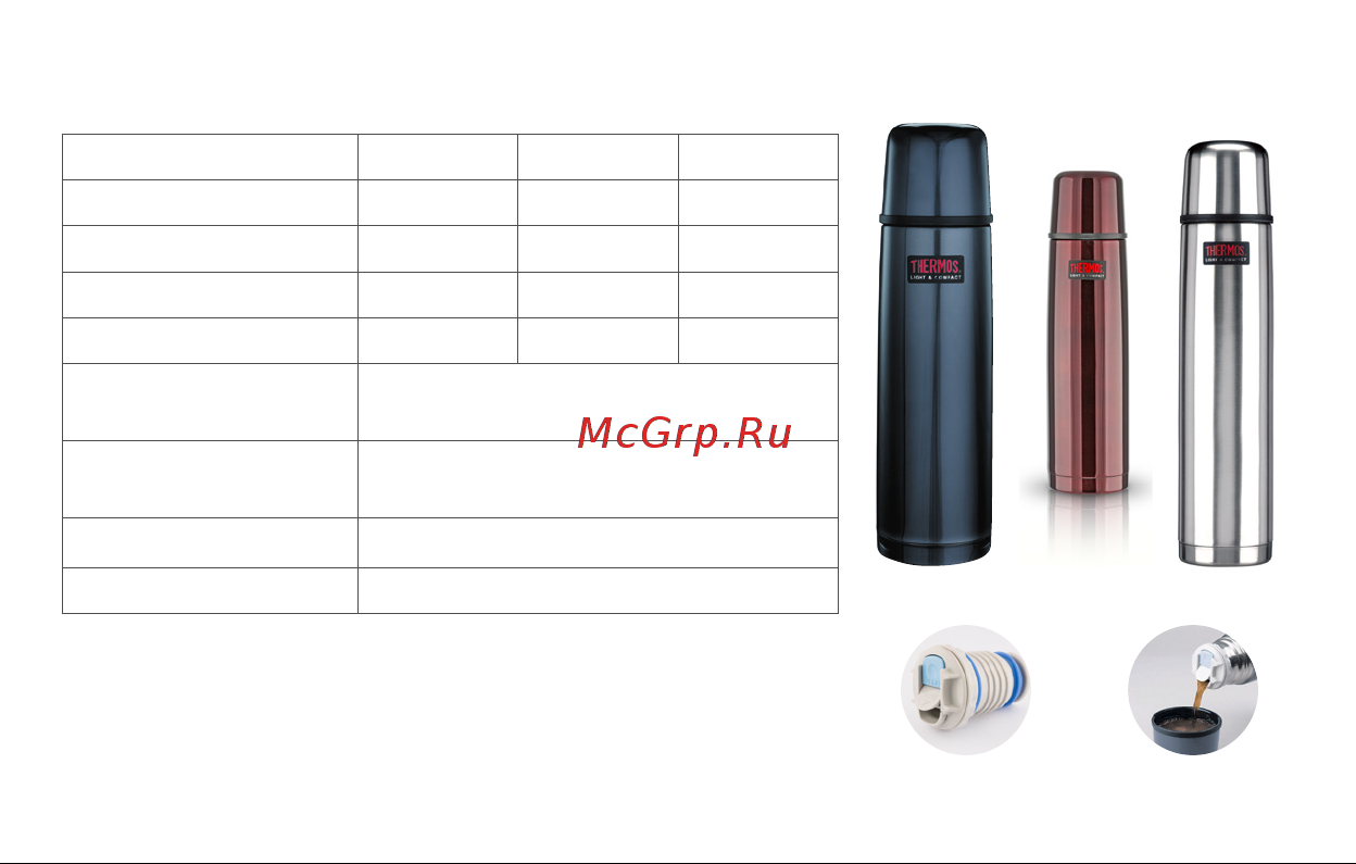 Thermos FBB 750BC SBK стальной 836694 Инструкция THERMOS, модель FBB онлайн [3/12] 850246