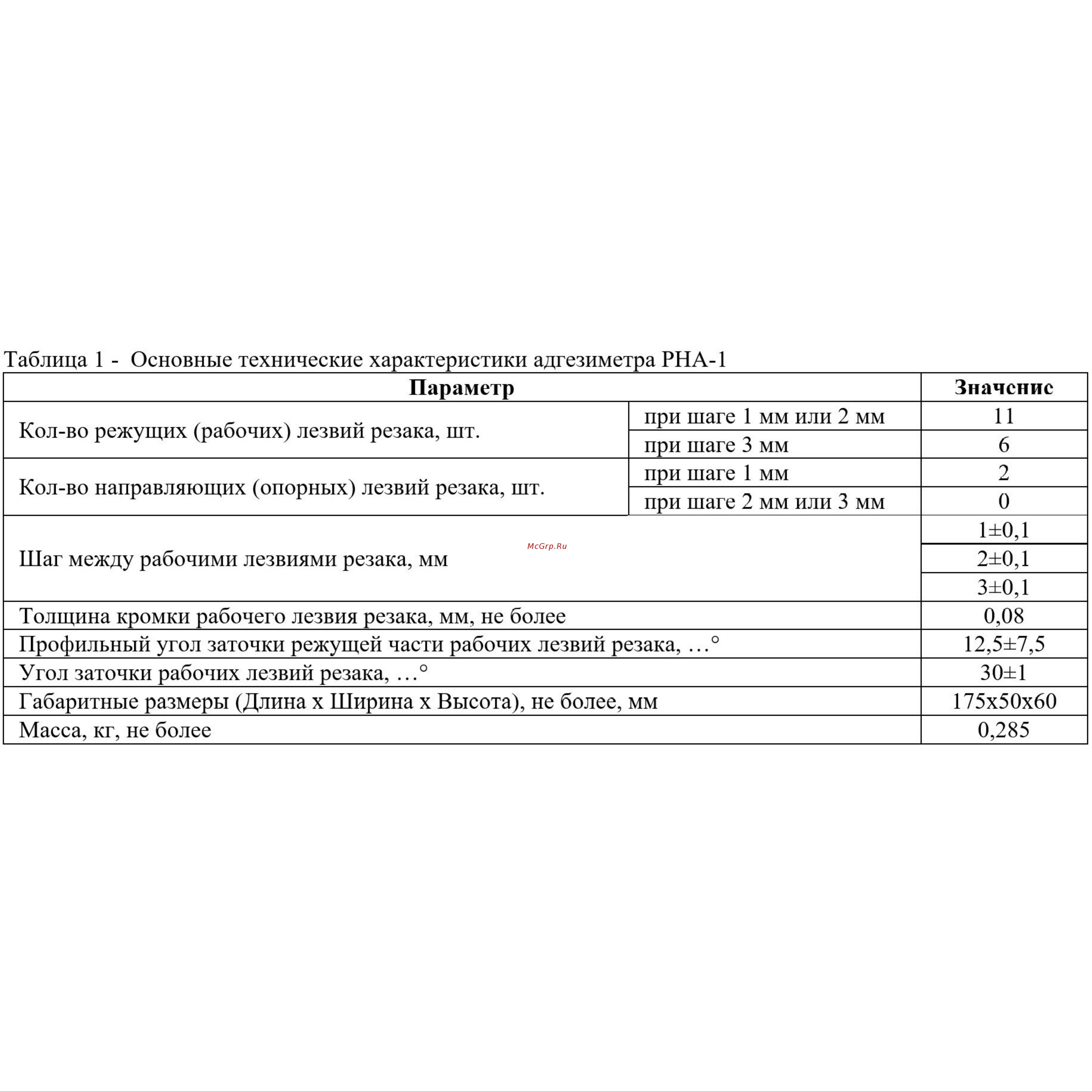 АЛЬФА-НДТ РНА-1 (с первичной калибровкой) УП-00003883 Подробные характеристики РНА-1 онлайн