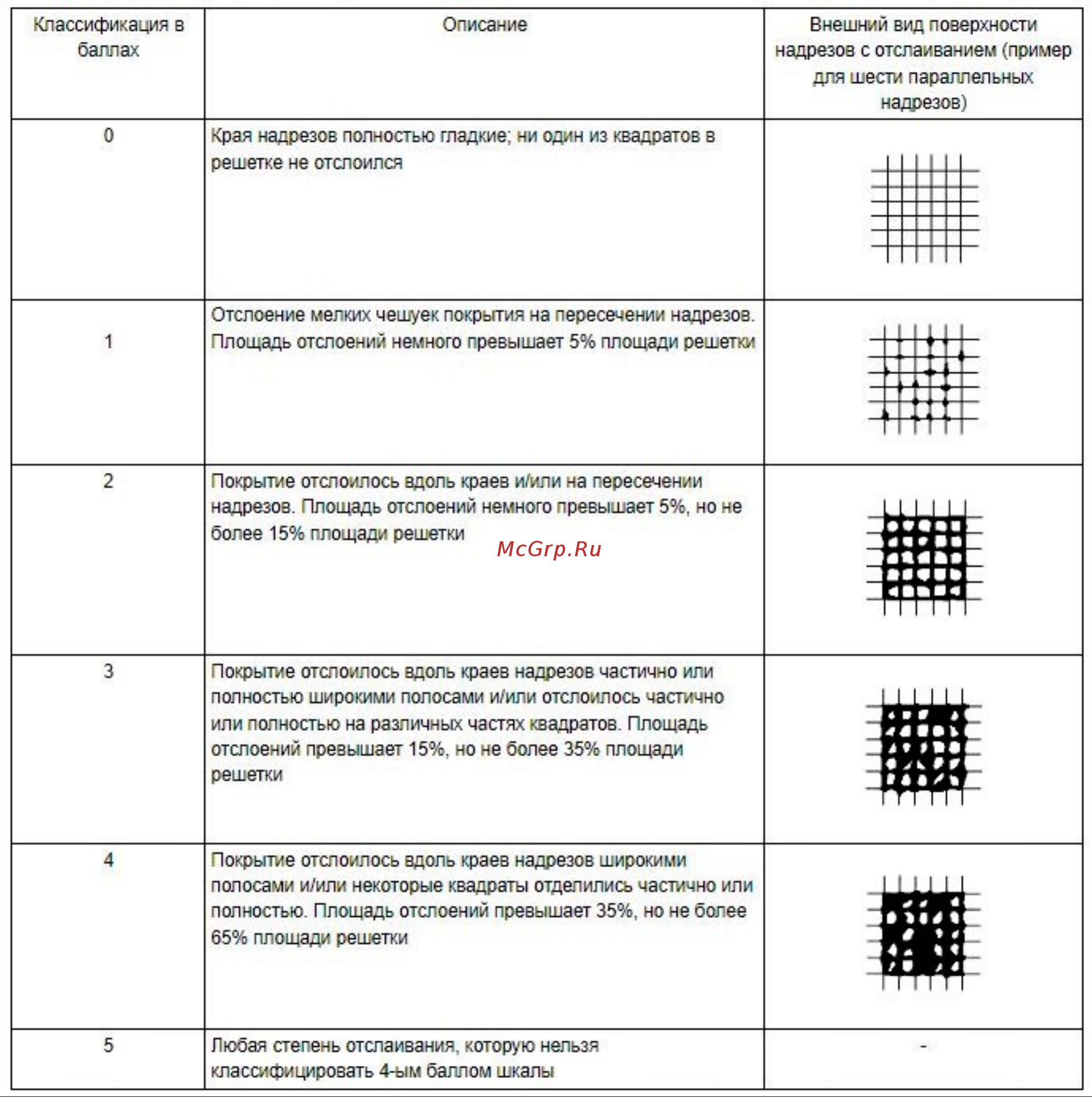АЛЬФА-НДТ РНА-1 (с первичной калибровкой) УП-00003883 ГОСТ 31149-2014 Оценка результатов испытаний онлайн