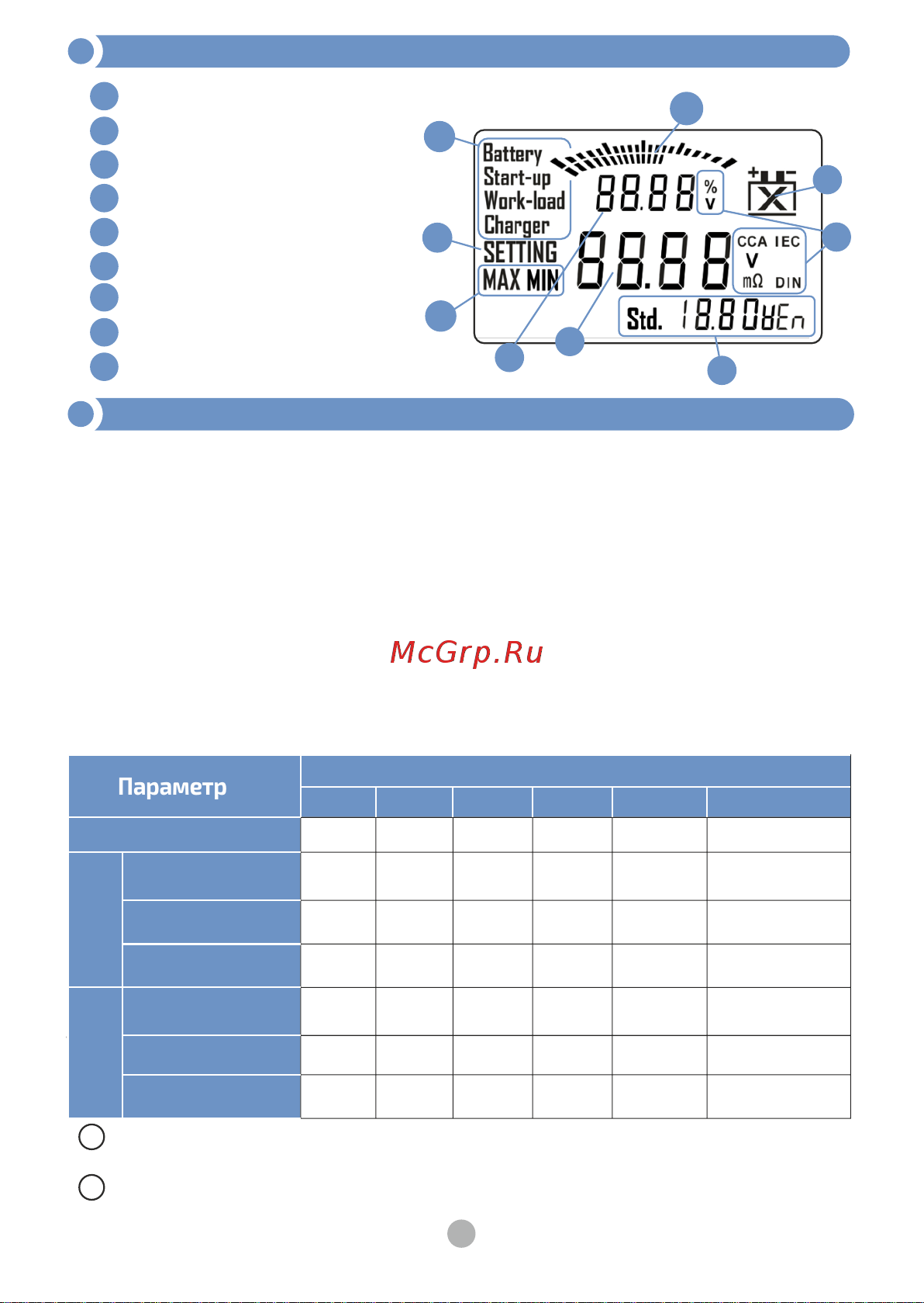 МЕГЕОН 12 В к0000015709 Инструкция онлайн [6/20] 850550