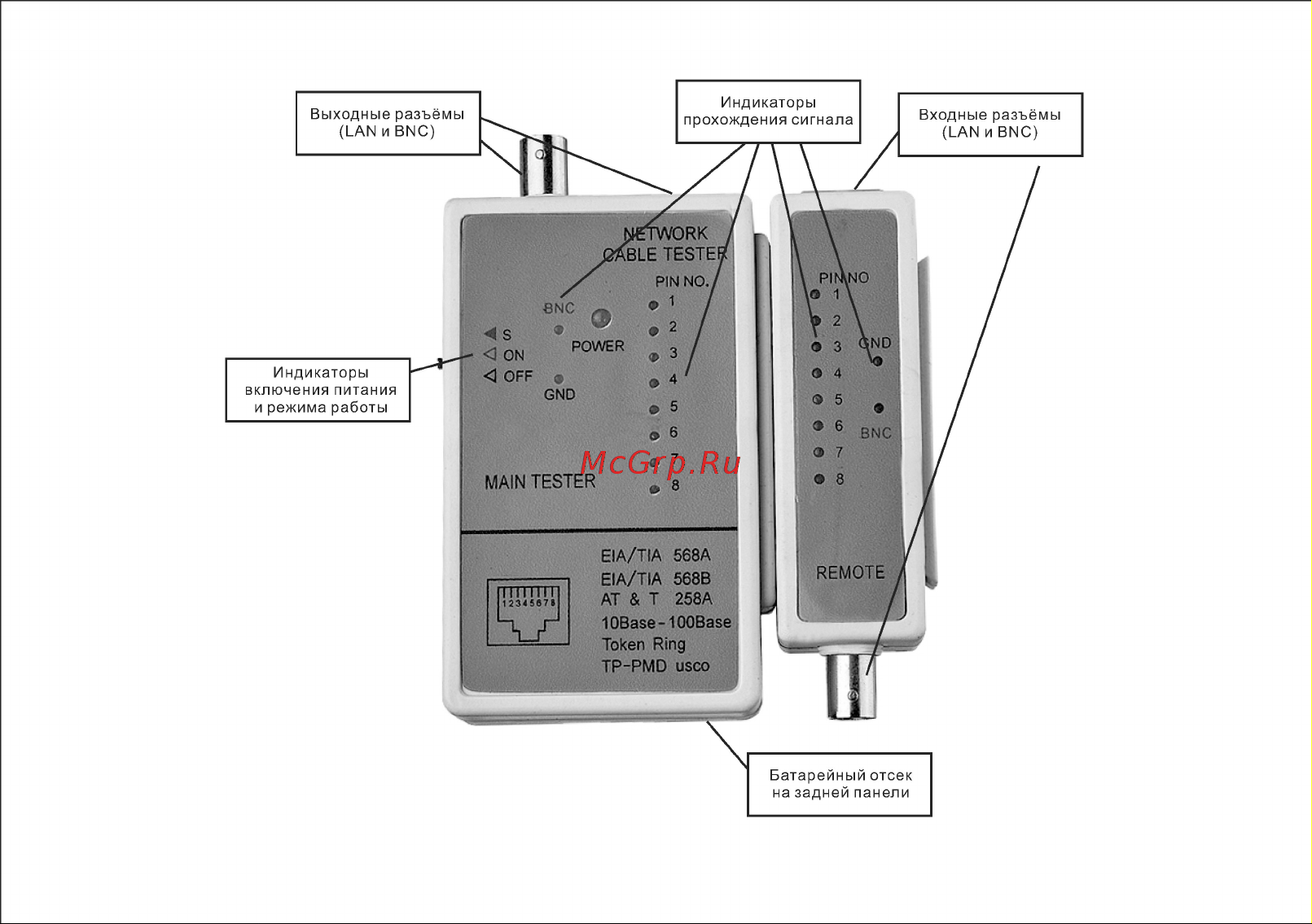 Cablexpert LAN для RJ-45, RG-58 NCT-1 Инструкция к товару онлайн [3/7] 850558