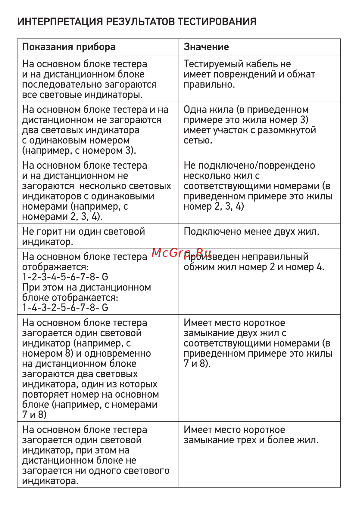 Proconnect RJ-45+RJ-11+RJ-12 468 12-1006-4 Инструкция к PROCONNECT 468 12-1006-4 онлайн [5/8] 850564