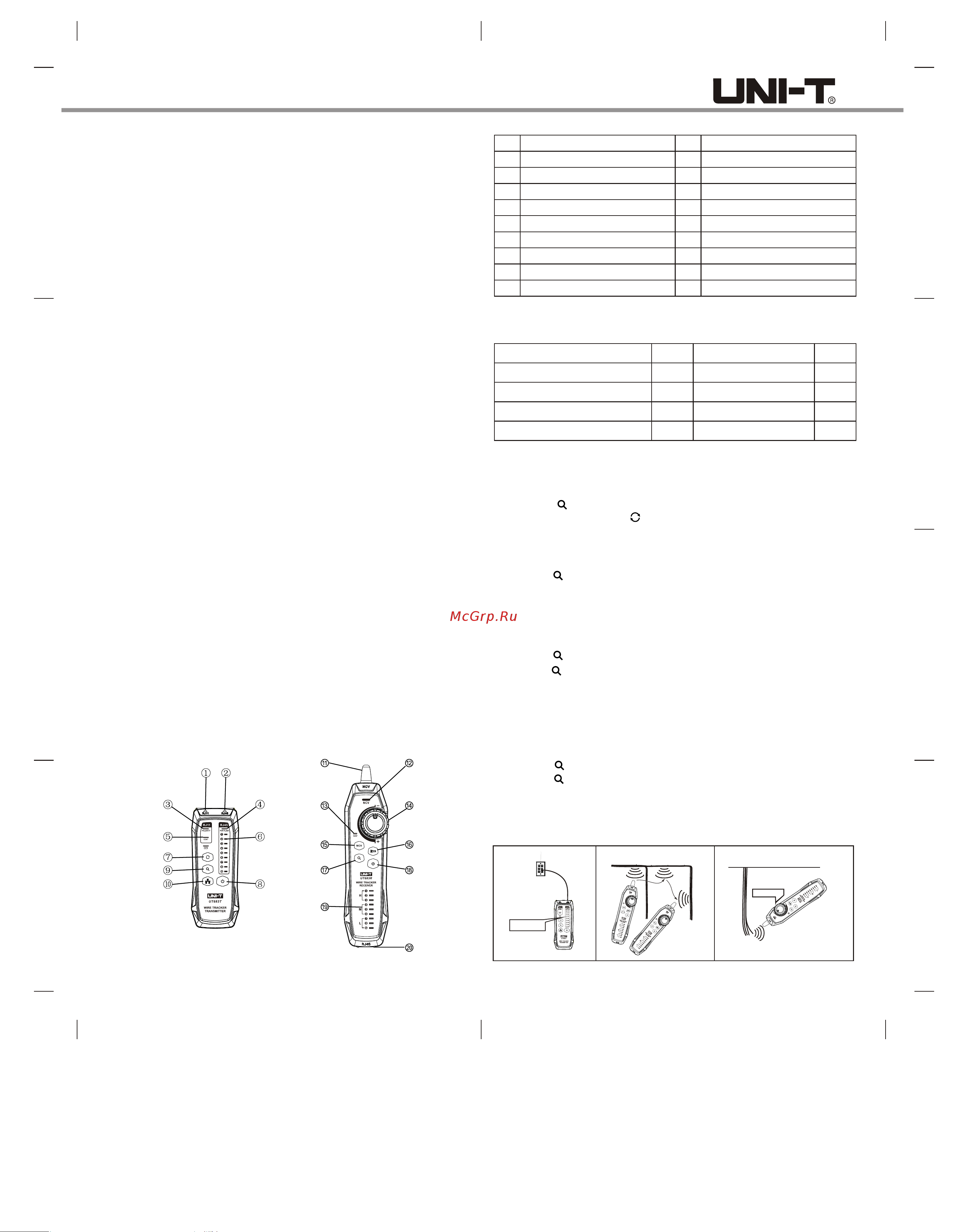 Uni-T UT683KIT трассоискатель 00-00006946 UT683KIT онлайн