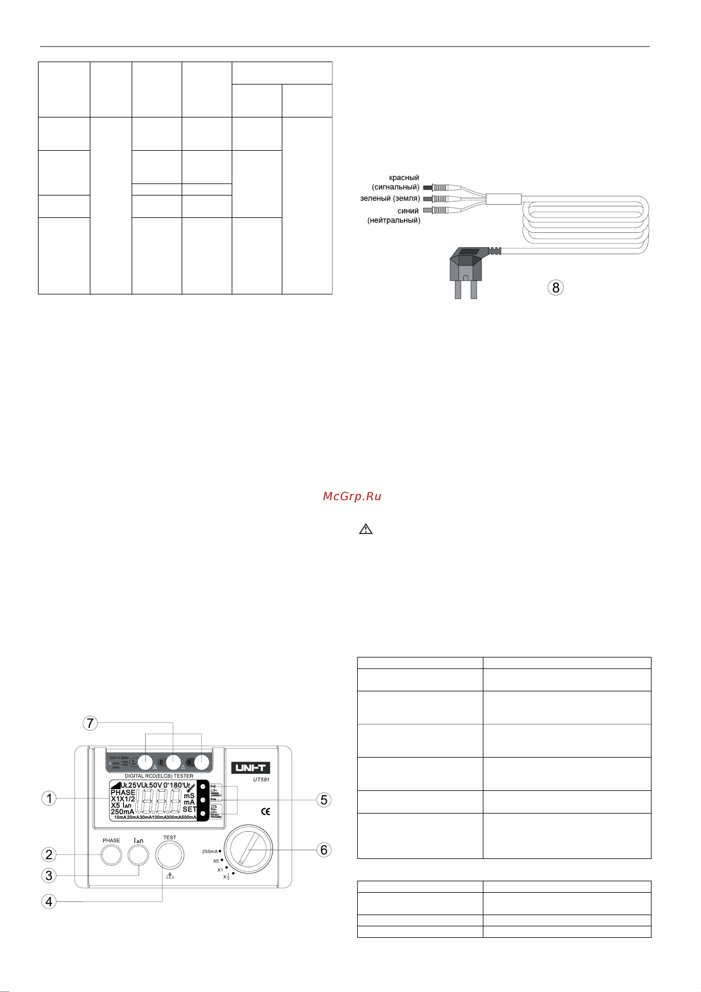Uni-T UT582 00-00001781 UT582+ онлайн [2/3] 852483