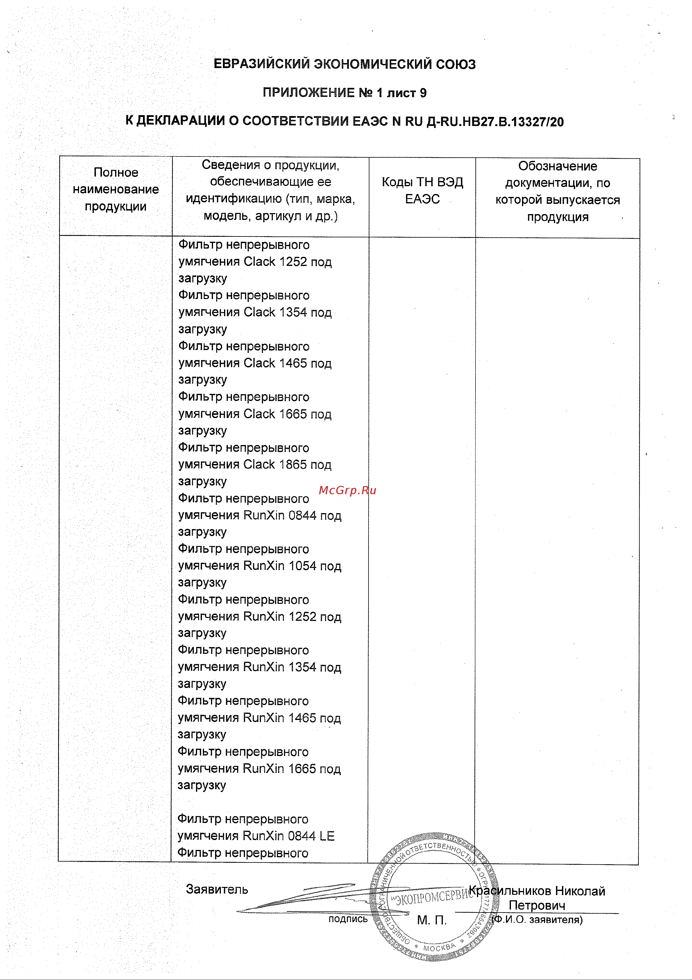 Ecvols Mn для определения содержания марганца в воде 0-1 мг/л, 50 тестов 02.00010408 Декларация соостветствия онлайн [10/14] 850604
