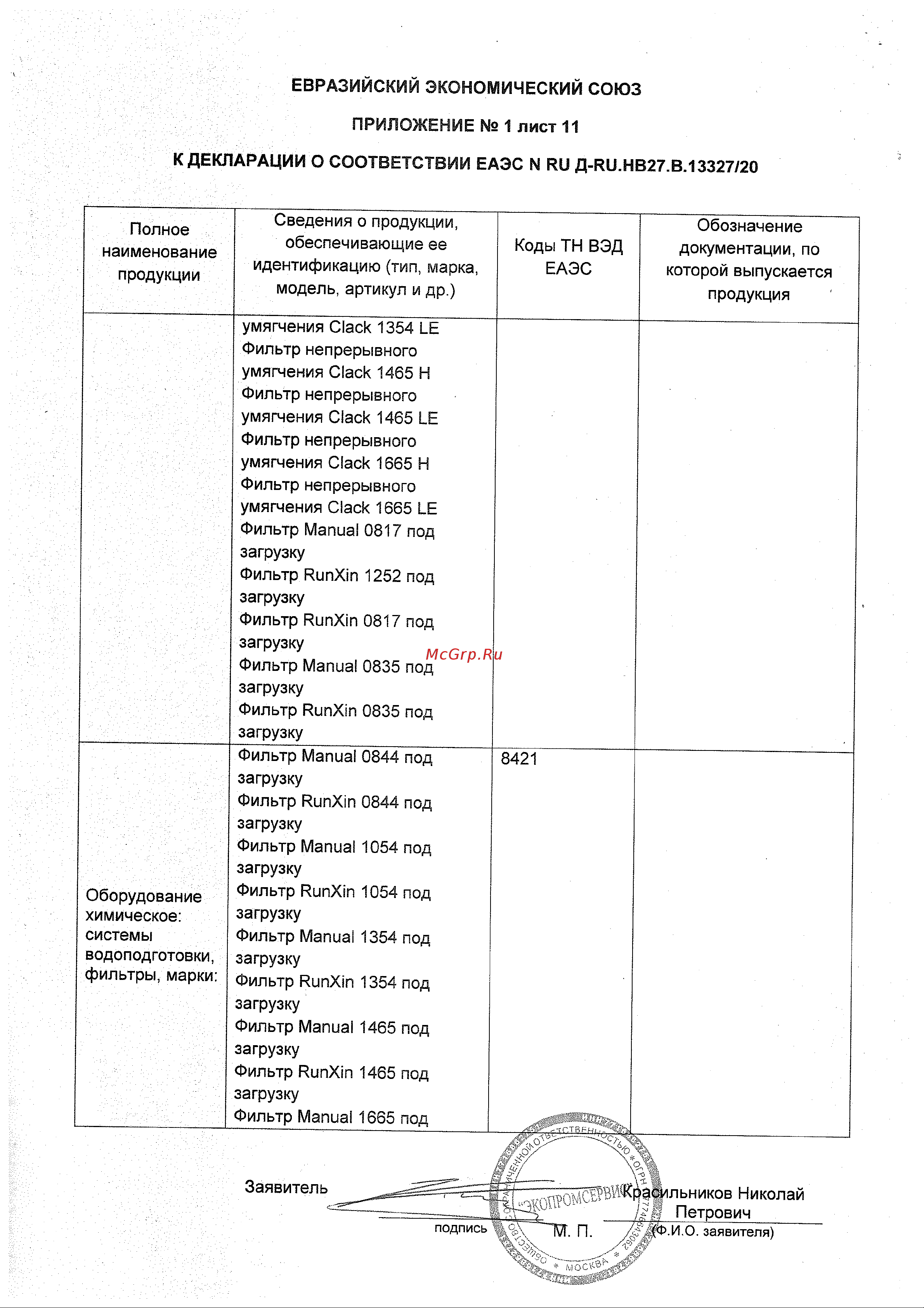 Ecvols Mn для определения содержания марганца в воде 0-1 мг/л, 50 тестов 02.00010408 Декларация соостветствия онлайн [12/14] 850604