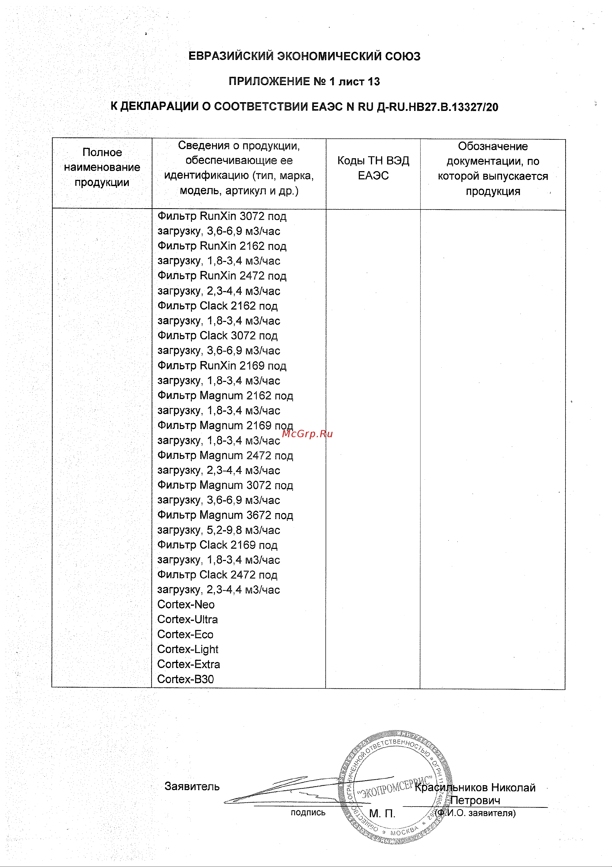 Ecvols Mn для определения содержания марганца в воде 0-1 мг/л, 50 тестов 02.00010408 Декларация соостветствия онлайн [14/14] 850604