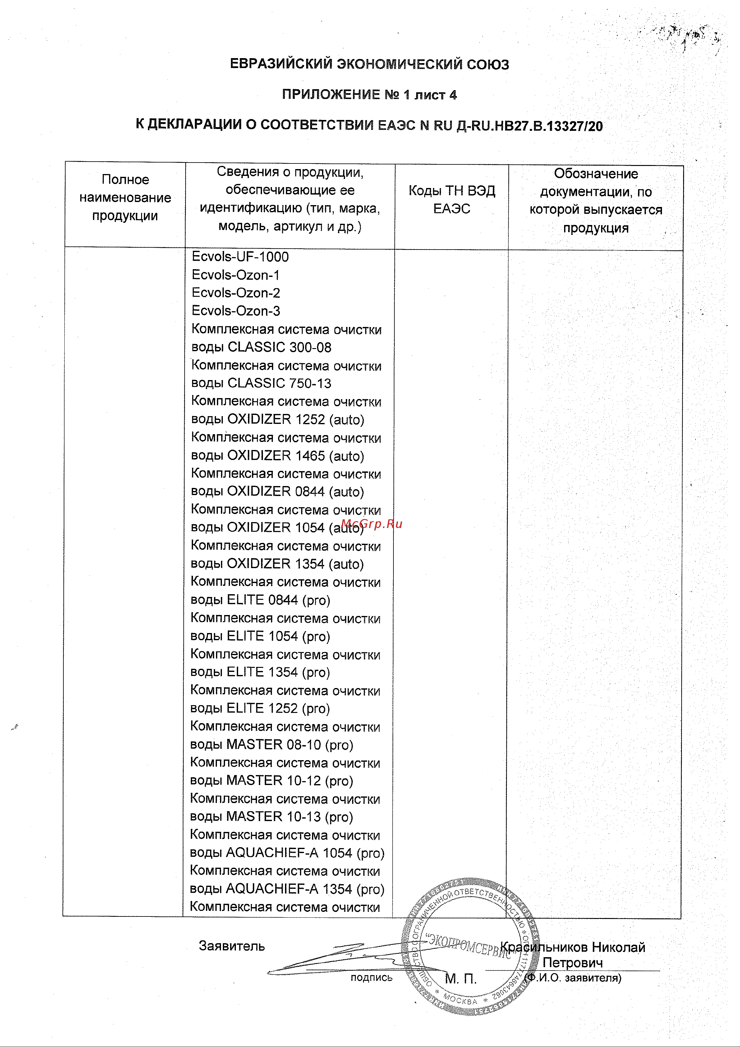 Ecvols Mn для определения содержания марганца в воде 0-1 мг/л, 50 тестов 02.00010408 Декларация соостветствия онлайн [5/14] 850604
