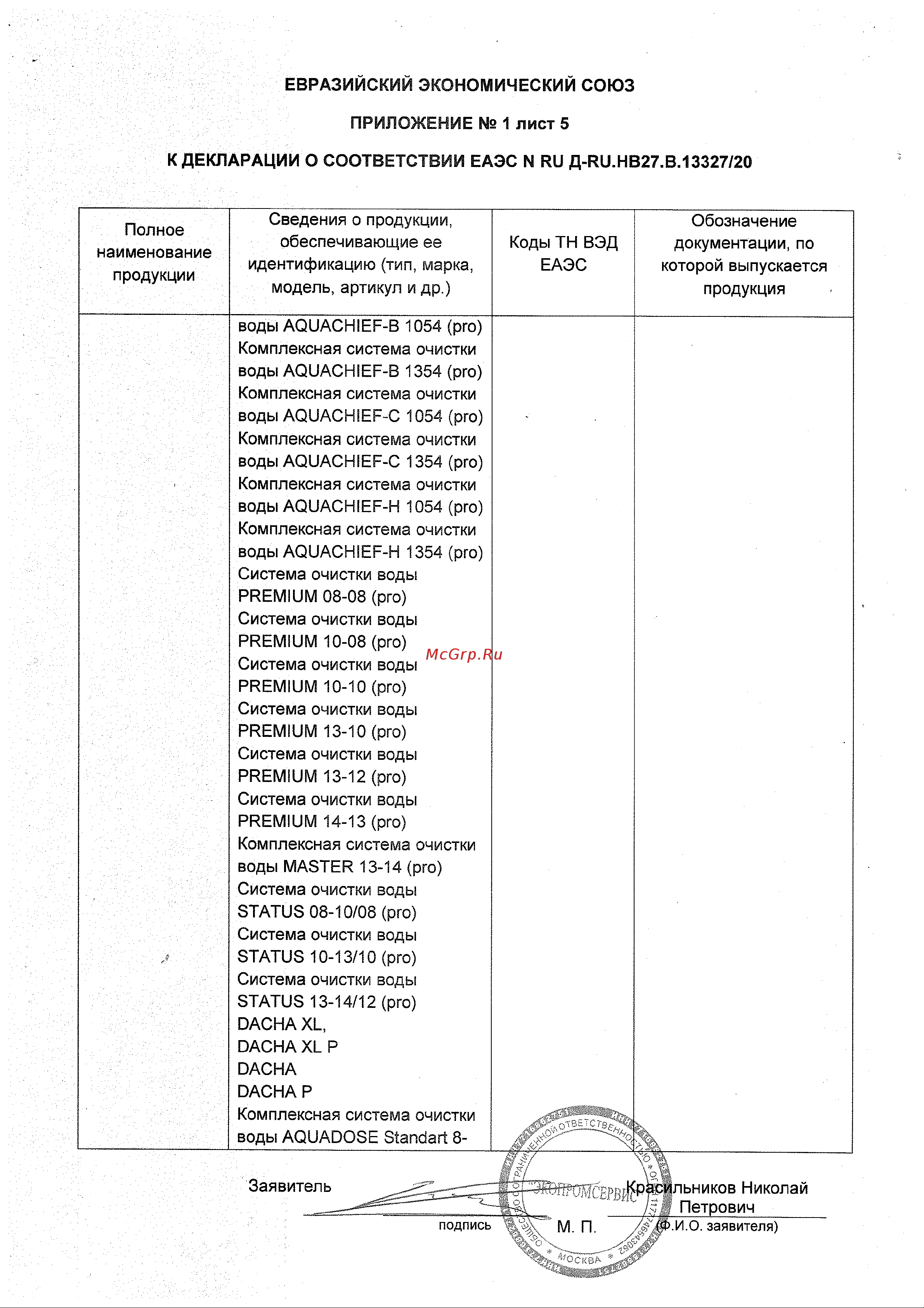 Ecvols Mn для определения содержания марганца в воде 0-1 мг/л, 50 тестов 02.00010408 Декларация соостветствия онлайн [6/14] 850604