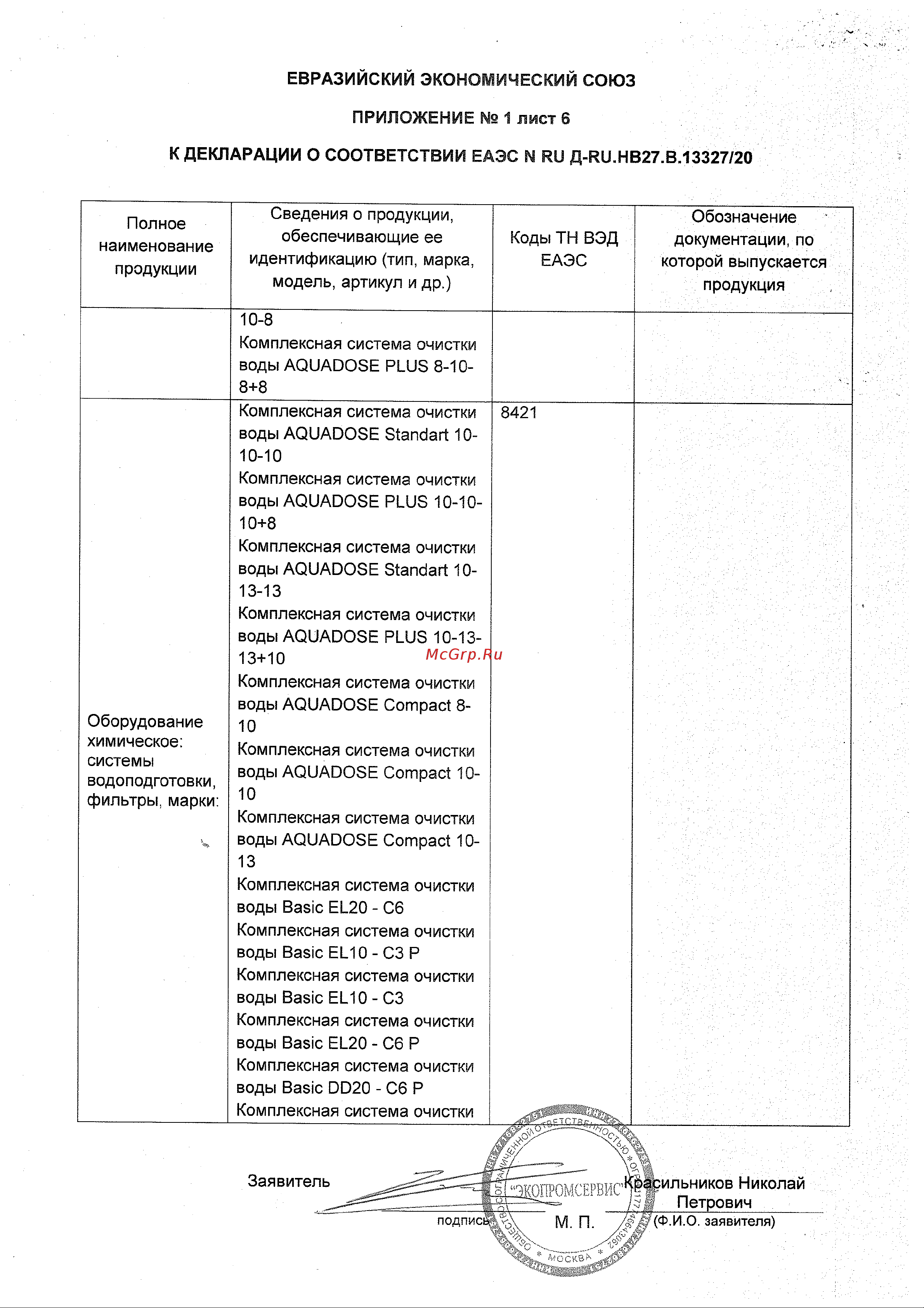 Ecvols Mn для определения содержания марганца в воде 0-1 мг/л, 50 тестов 02.00010408 Декларация соостветствия онлайн [7/14] 850604