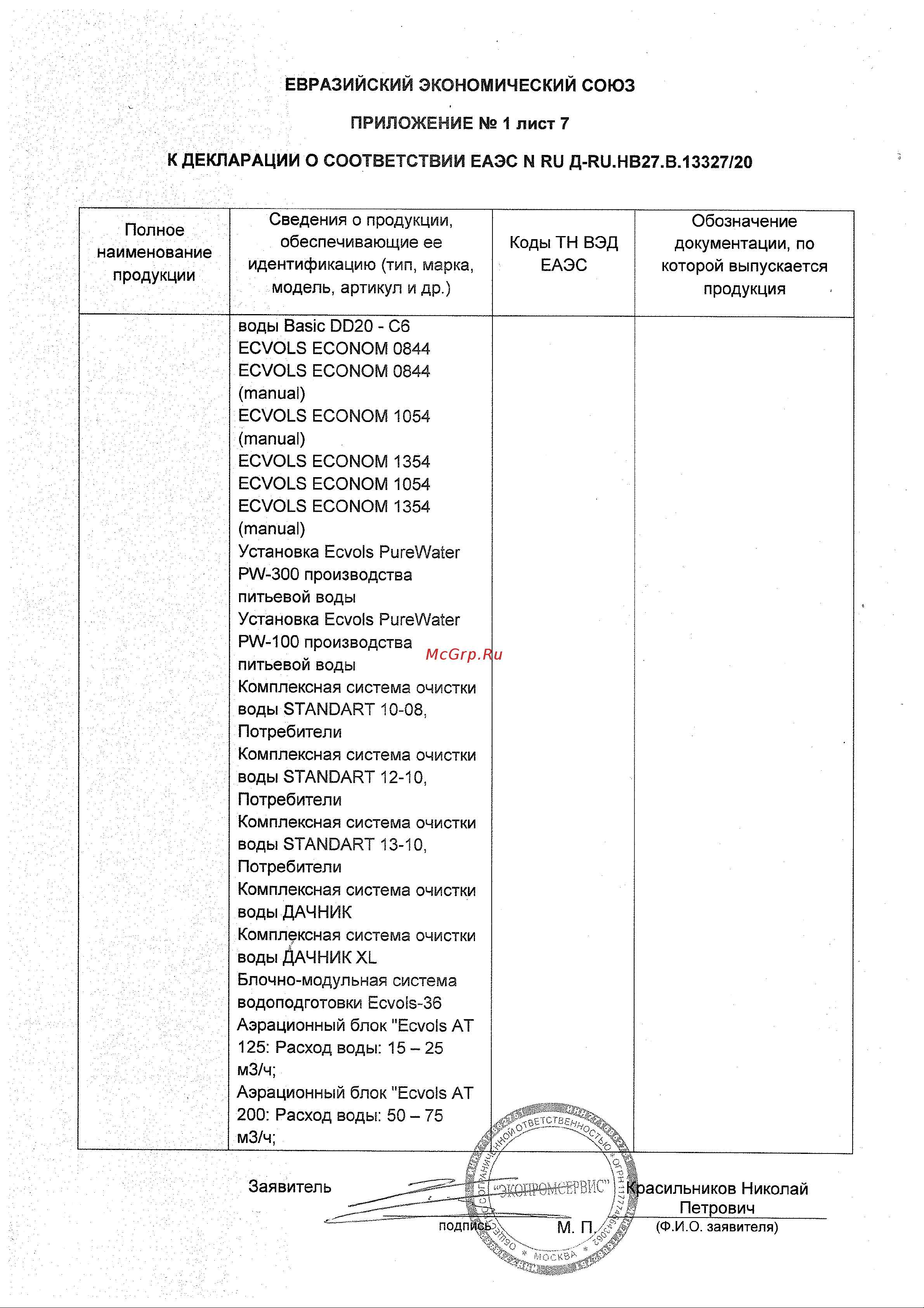 Ecvols Mn для определения содержания марганца в воде 0-1 мг/л, 50 тестов 02.00010408 Декларация соостветствия онлайн [8/14] 850604