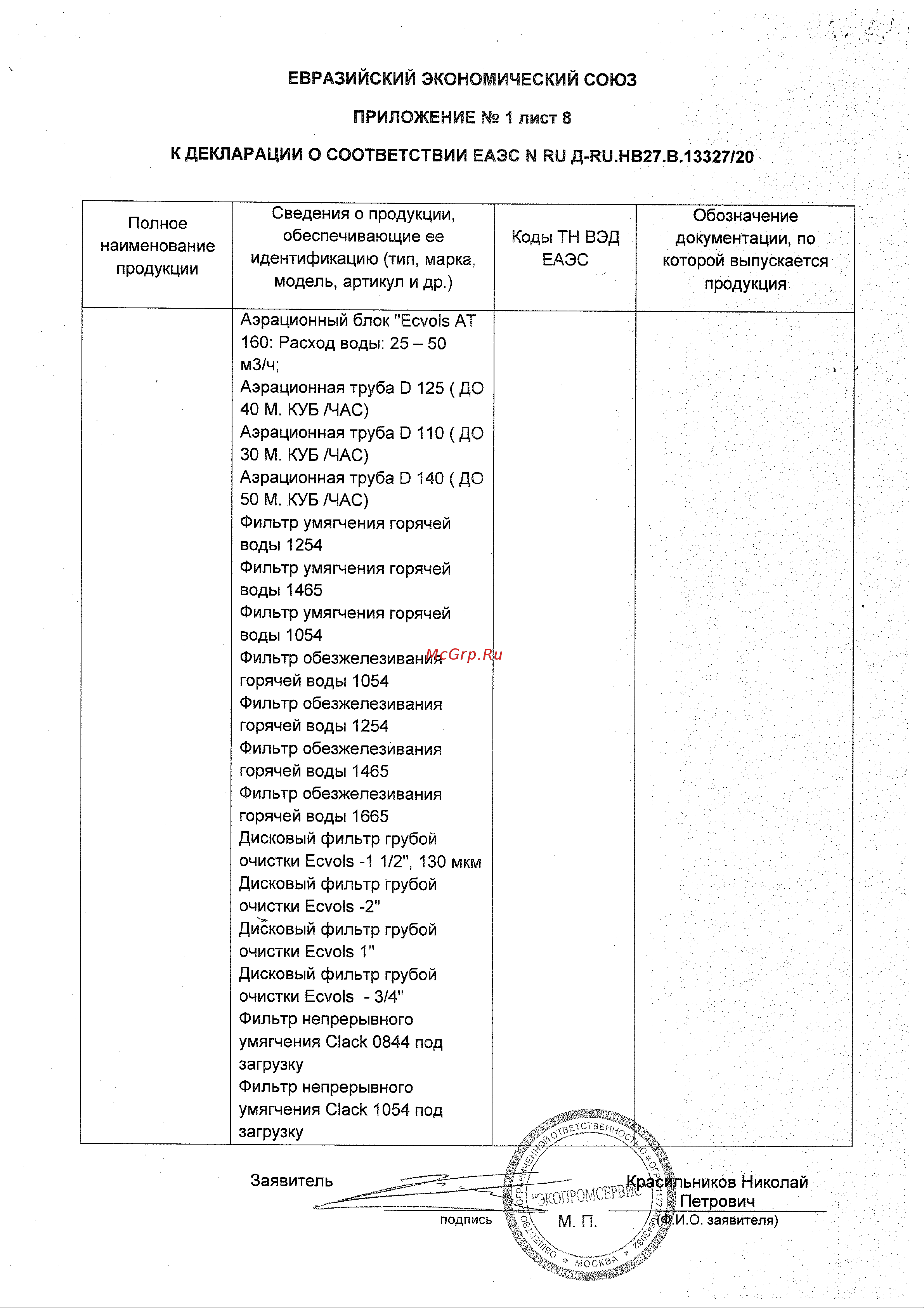 Ecvols Mn для определения содержания марганца в воде 0-1 мг/л, 50 тестов 02.00010408 Декларация соостветствия онлайн [9/14] 850604