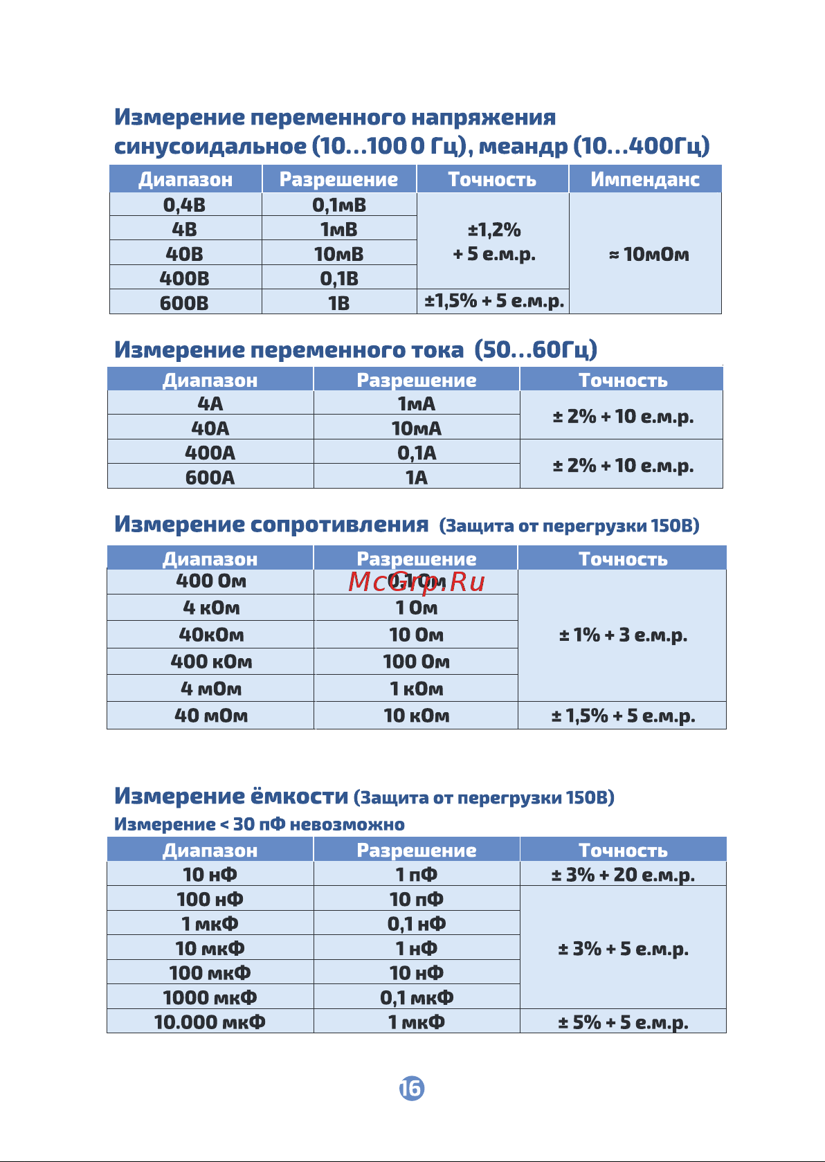 МЕГЕОН 70068 к0000015700 Инструкция онлайн [16/20] 850779