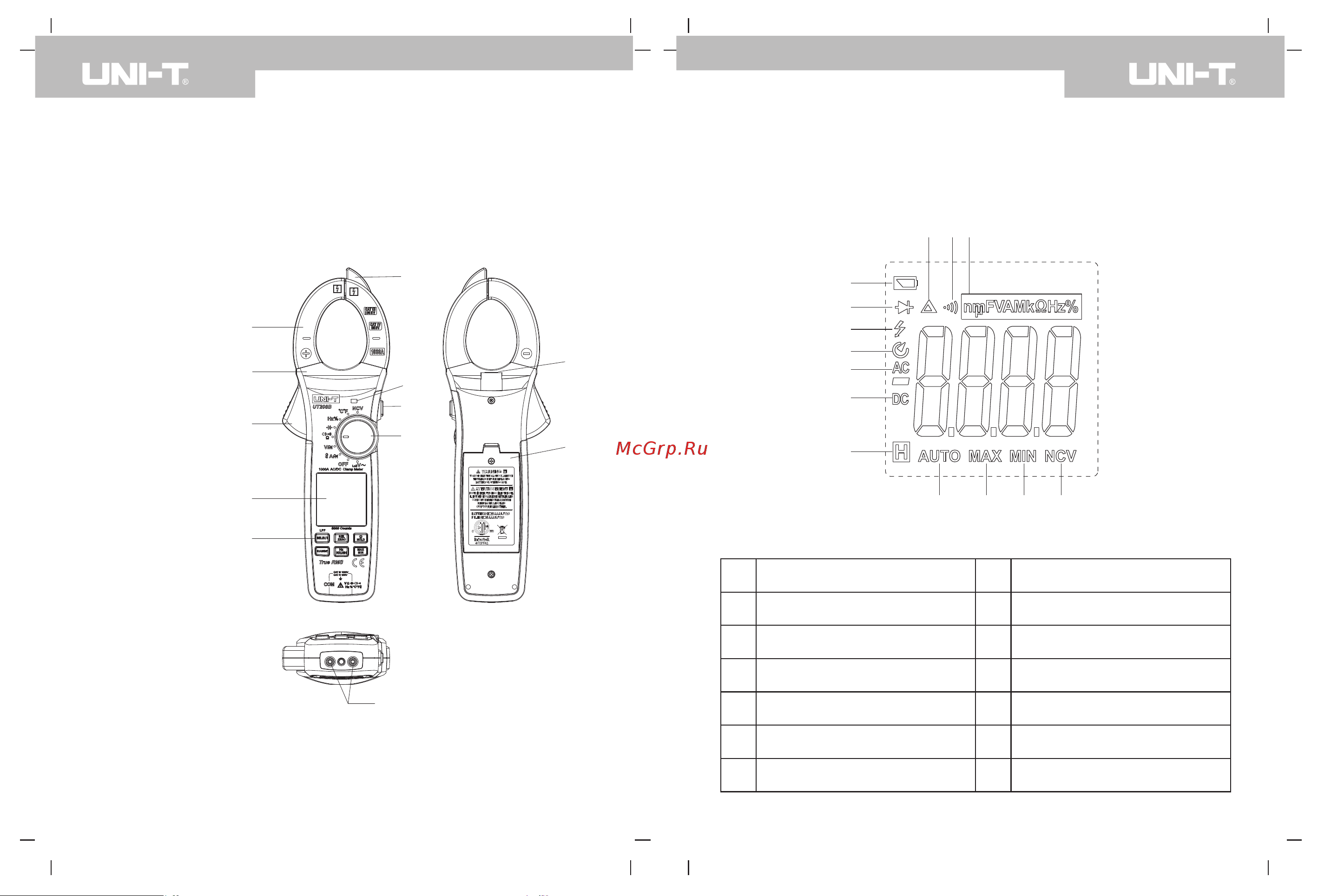 Uni-T UT208B TrueRMS, AC/DC, 1000A, 00-00004257 UT208B онлайн [4/19] 850782