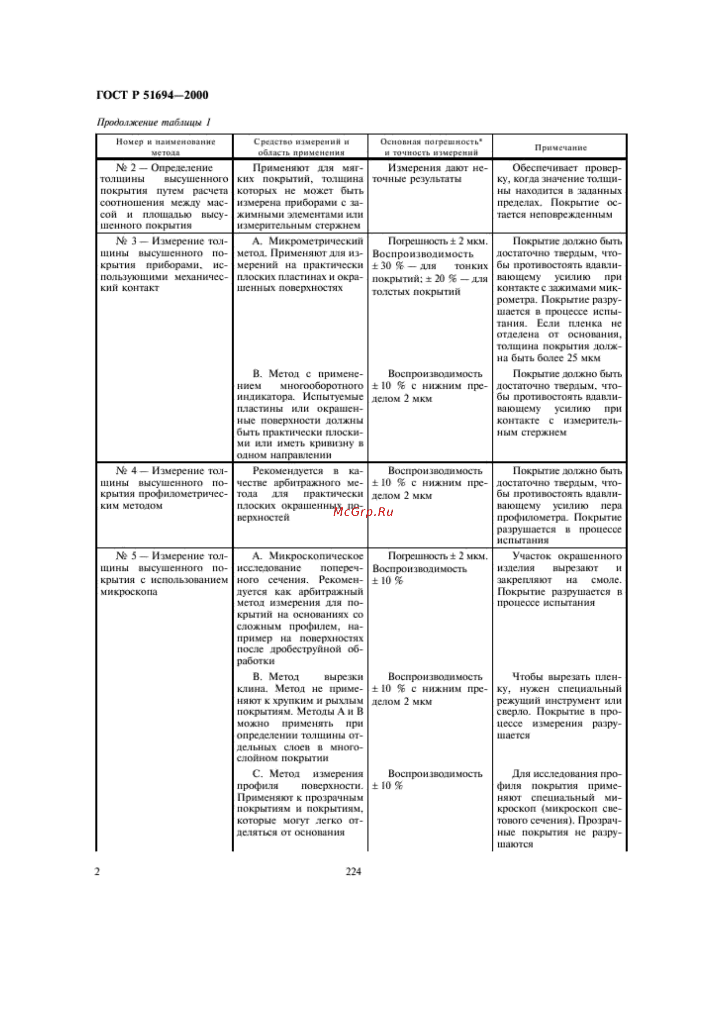 НТЦ Эксперт ГЛК-1 до 3000 микрон ntc-000104 ГОСТ онлайн [5/21] 850797