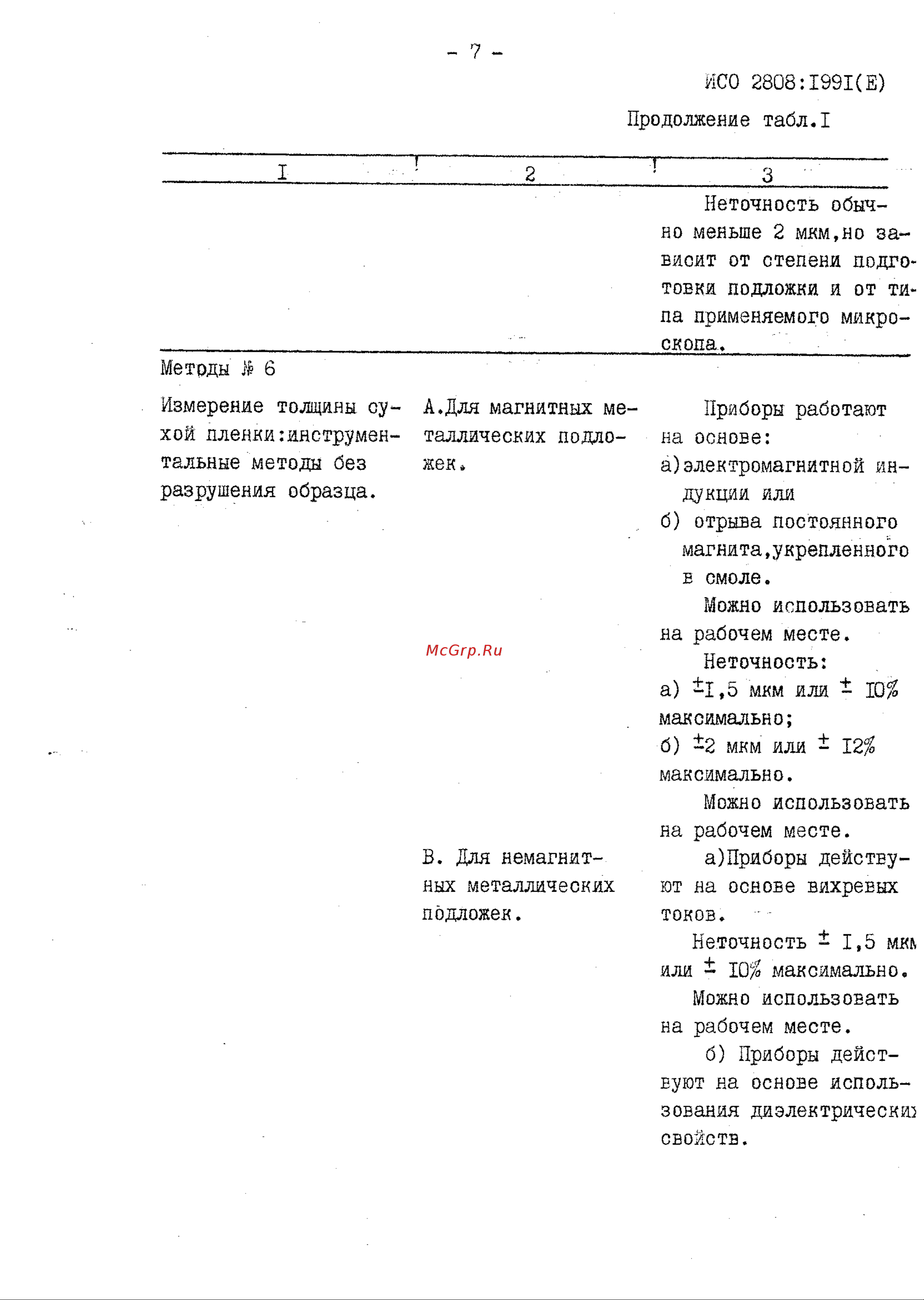 НТЦ Эксперт ГЛК-1 до 3000 микрон ntc-000104 ISO онлайн [7/37] 850797