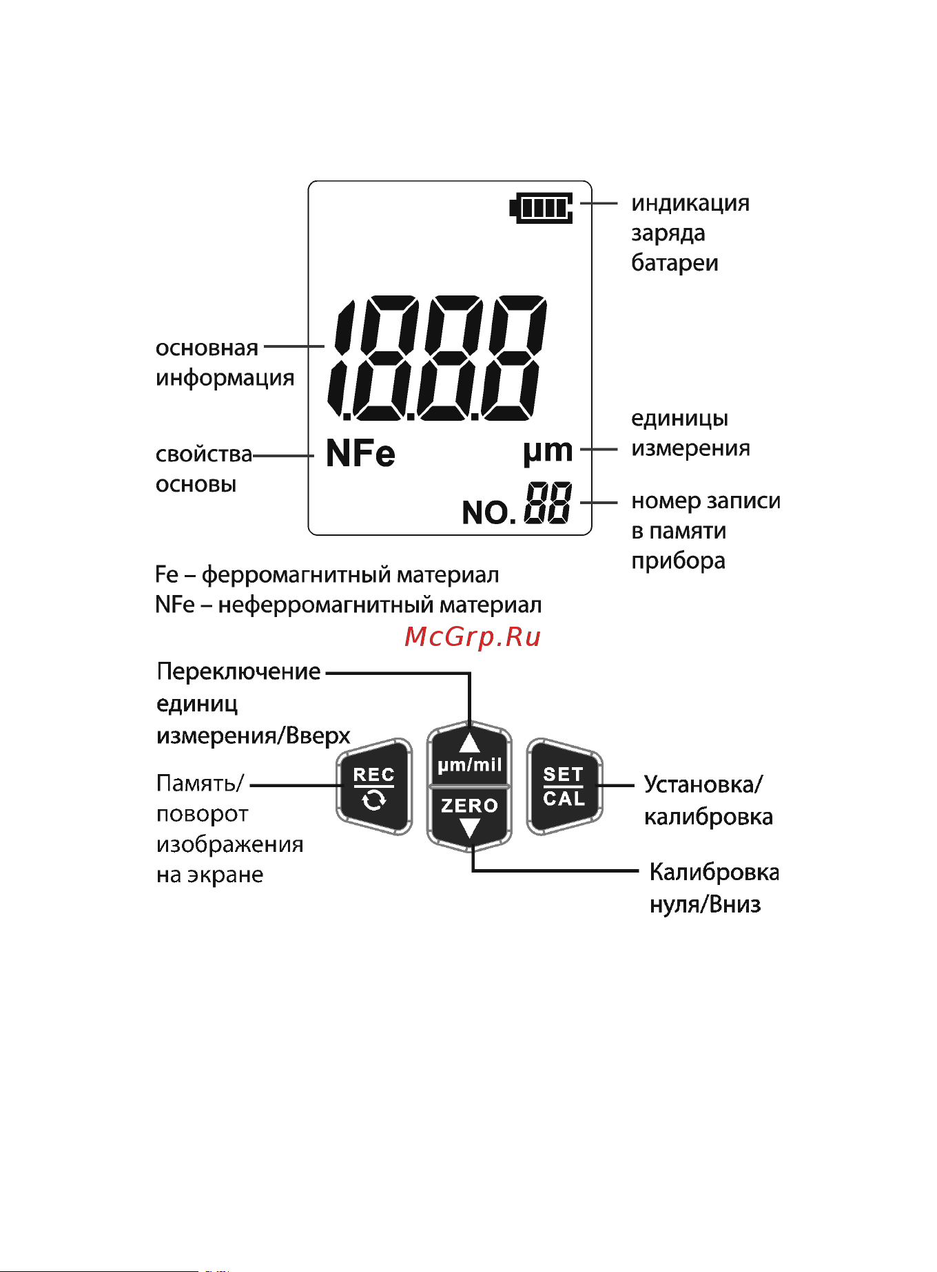 RGK TM-17 775304 Инструкция к товару онлайн [5/16] 850824