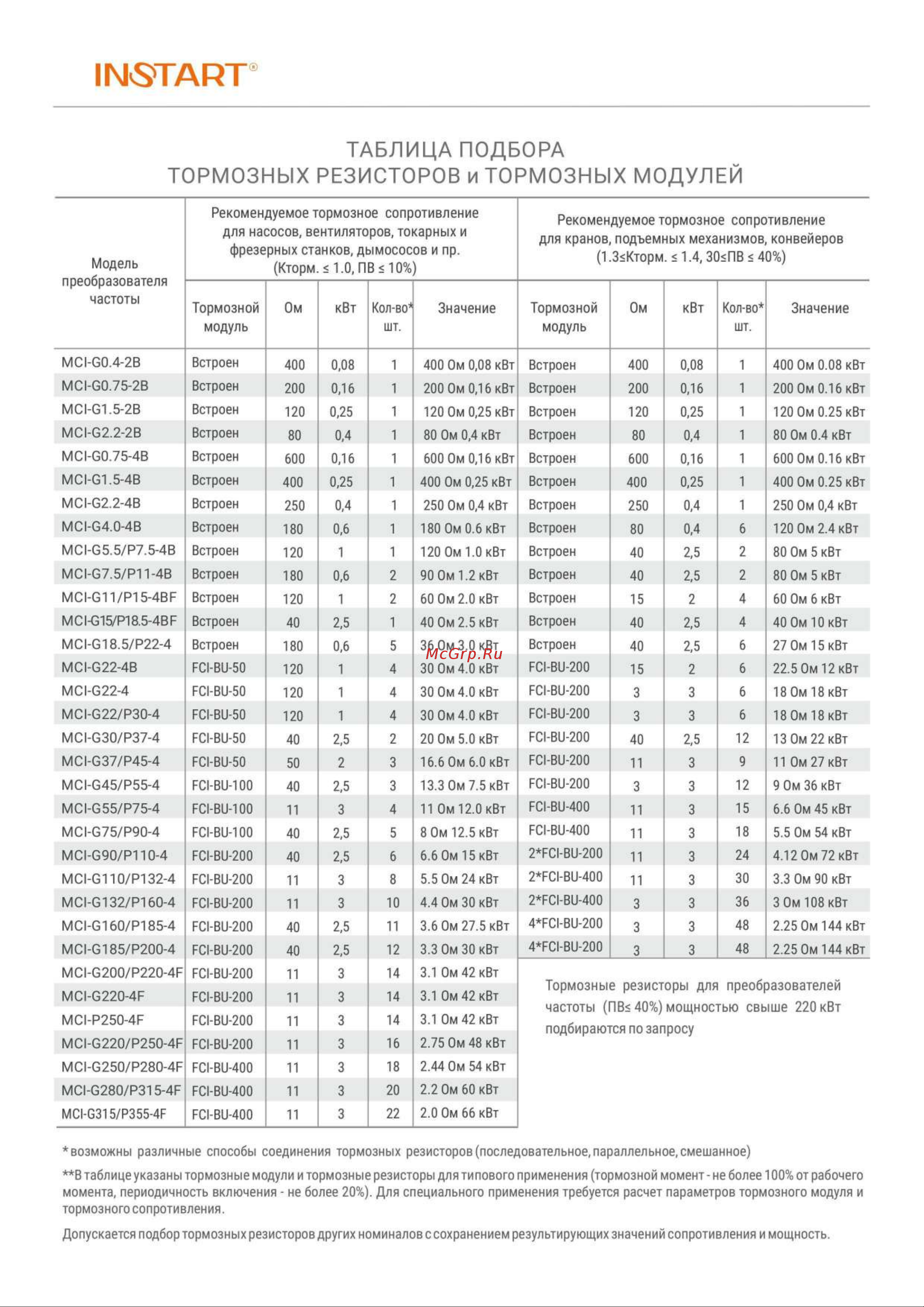 Instart 600 Ом; 160Вт 00010200 Инструкция к товару онлайн [2/3] 850921