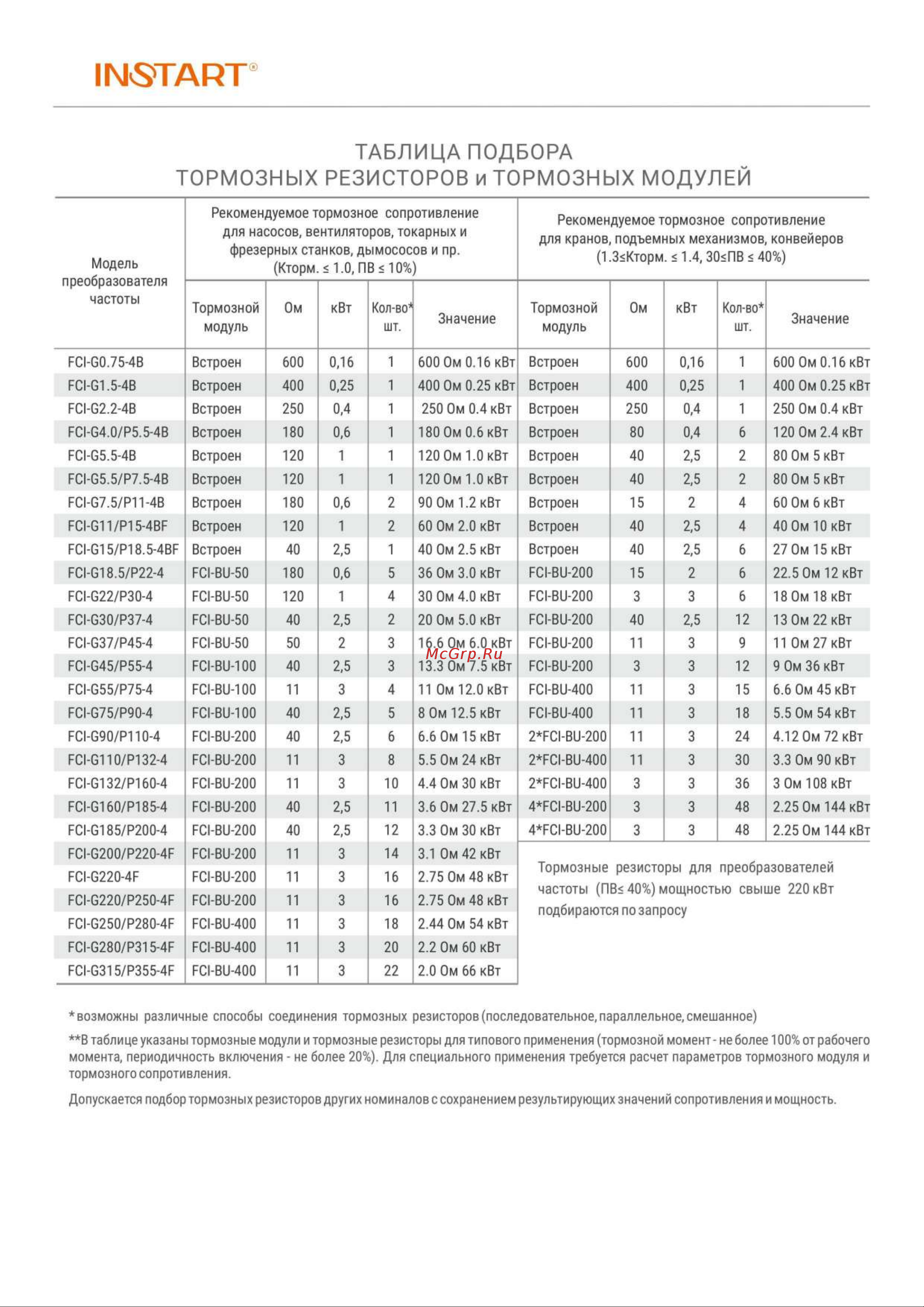 Instart 600 Ом; 160Вт 00010200 Инструкция к товару онлайн [3/3] 850921