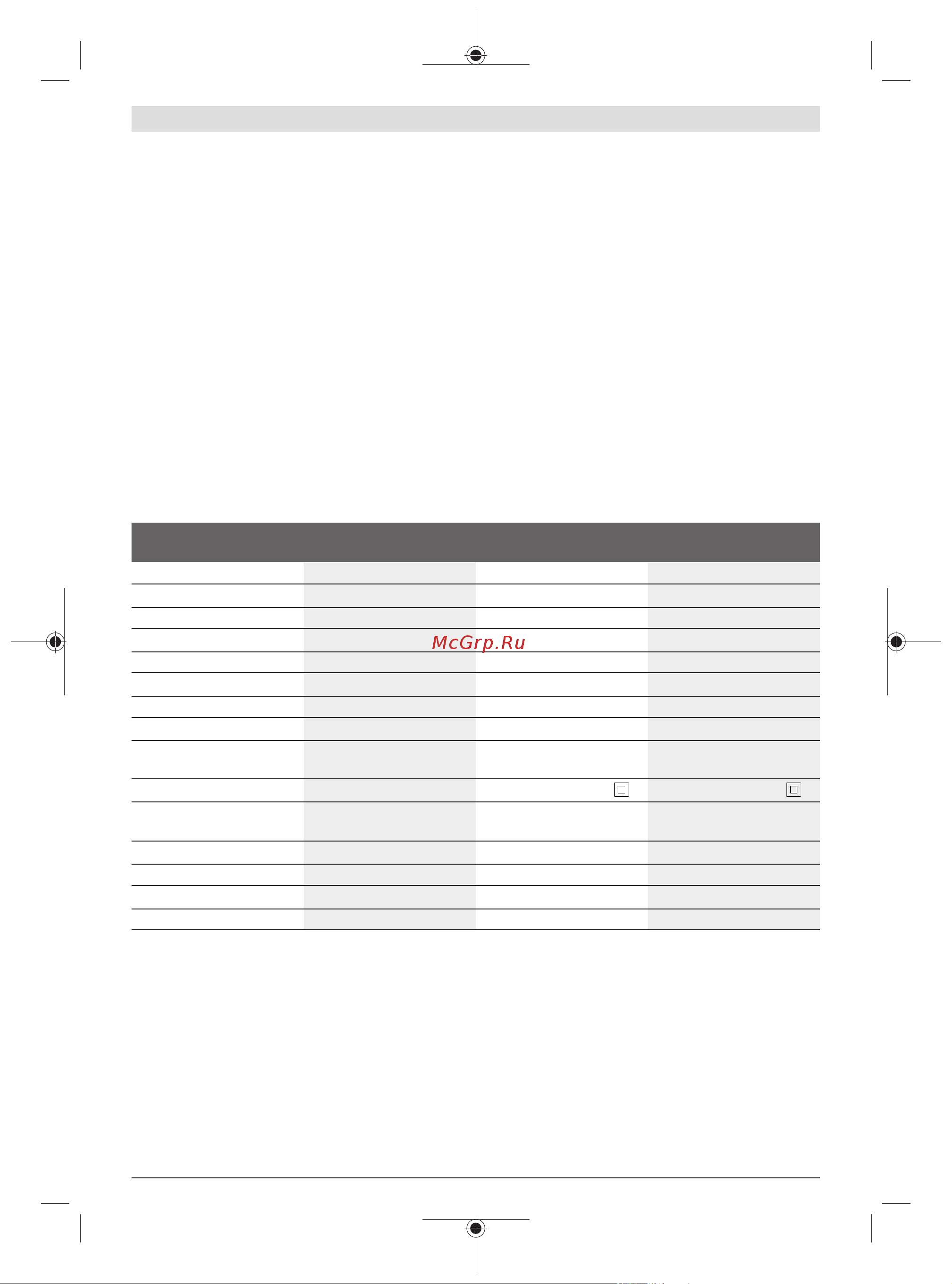 Bosch PCM 8S 0.603.B10.100 Инструкция к товару онлайн [294/335] 850971