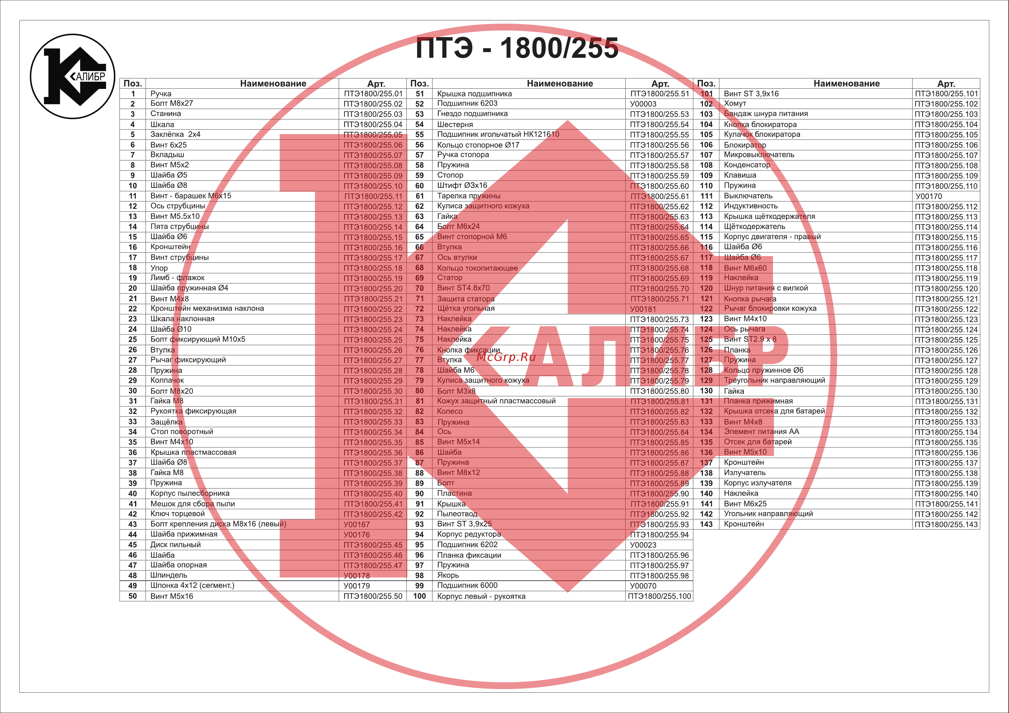 Калибр ПТЭ-1800/255 00000021492 Инструкция к товару онлайн [3/3] 851005