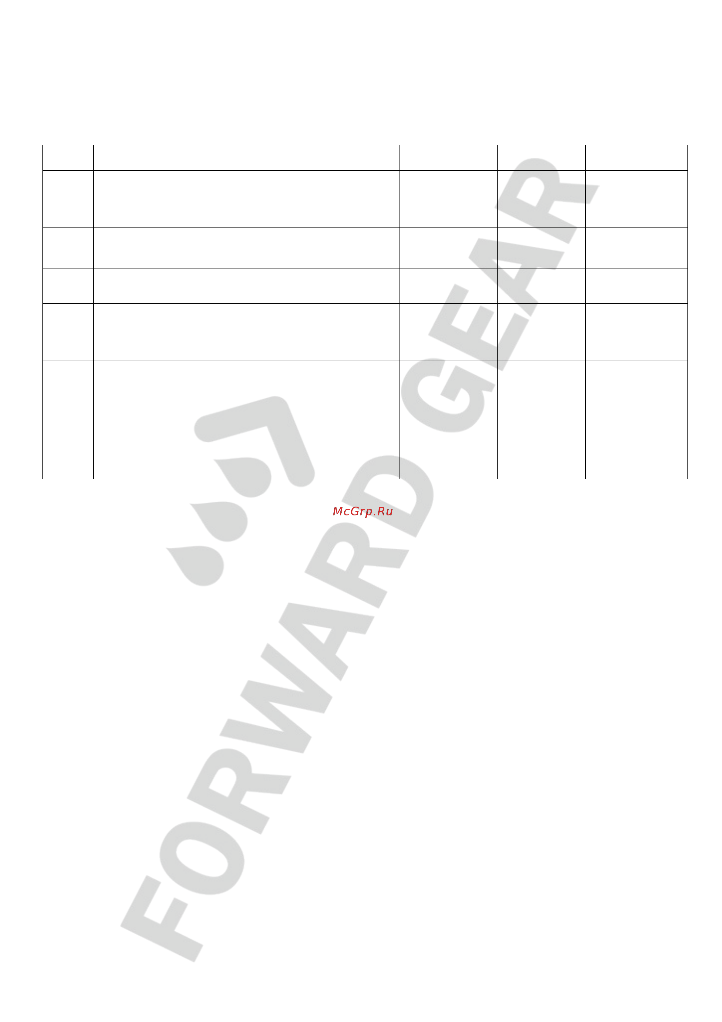 FORWARD GEAR Кинетик 75W-90 GL-4/5, канистра 20 л 169 Инструкция к FORWARD GEAR Кинетик 75W-90 GL-4/5 169 онлайн [2/2] 851137