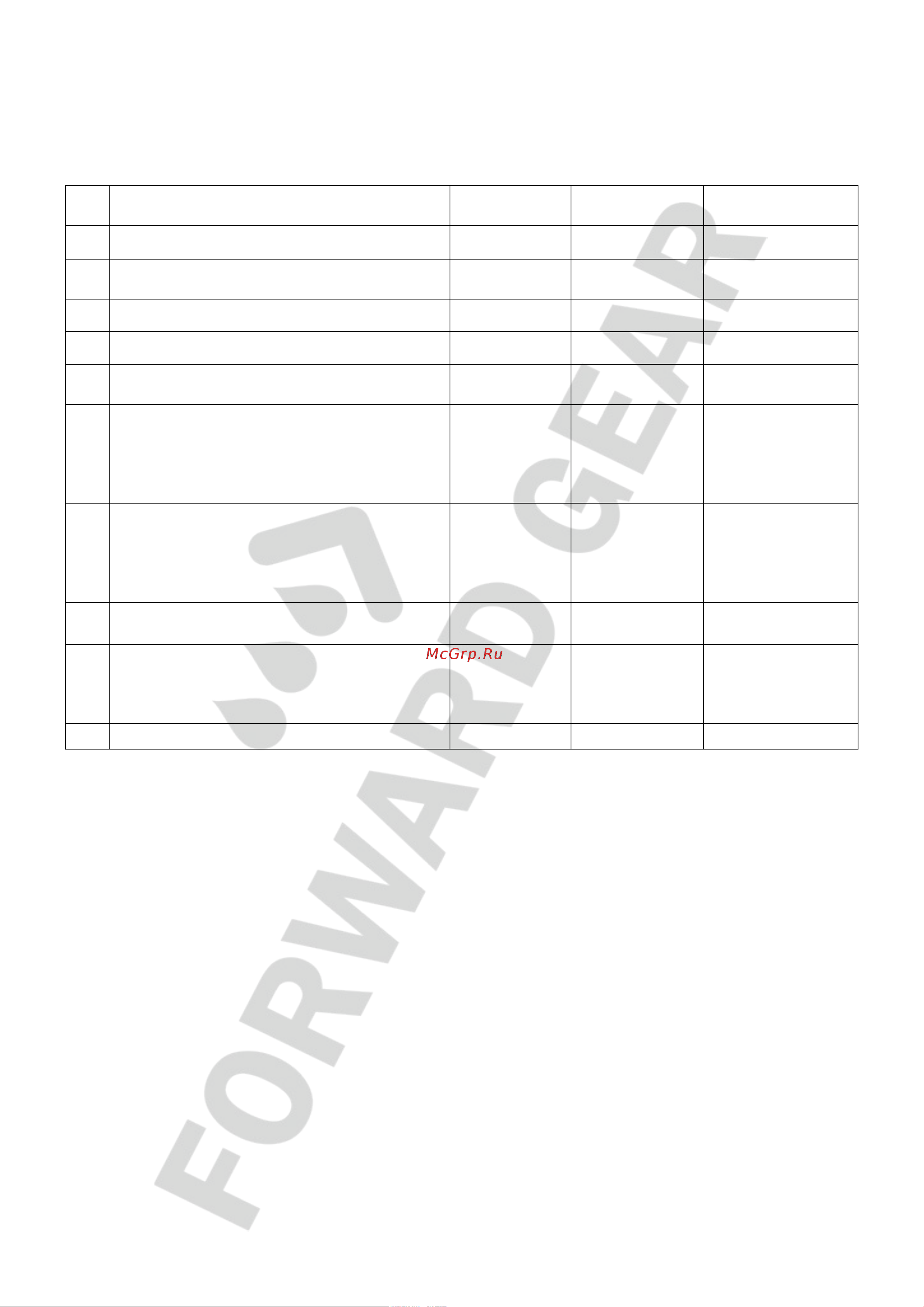FORWARD GEAR Кинетик 85W-90 GL-4/5, канистра 10 л 188 Инструкция к FORWARD GEAR Кинетик 85W-90 GL-4/5 188 онлайн [2/2] 851139