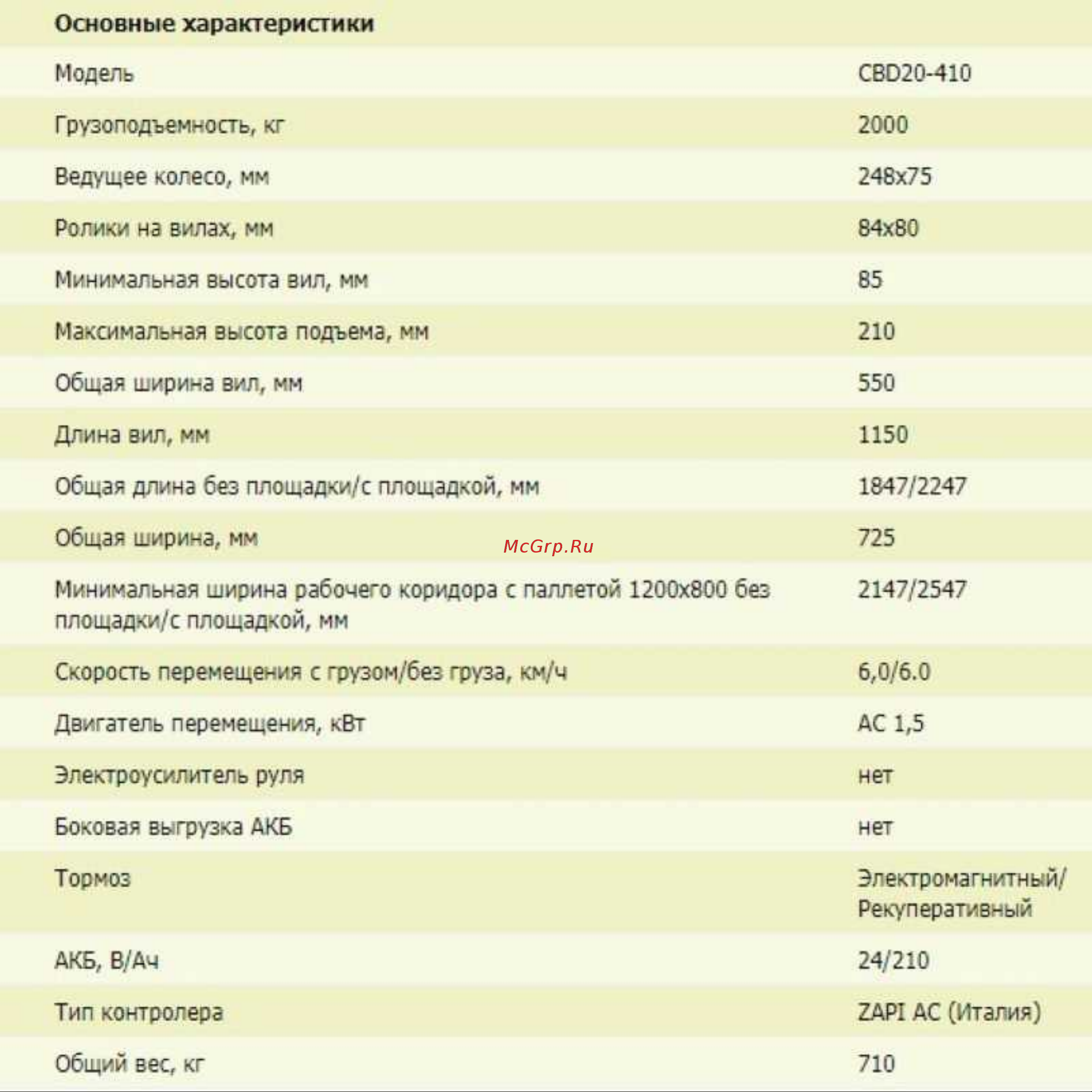 HELI WARUNCBD20-410 Характеристика онлайн