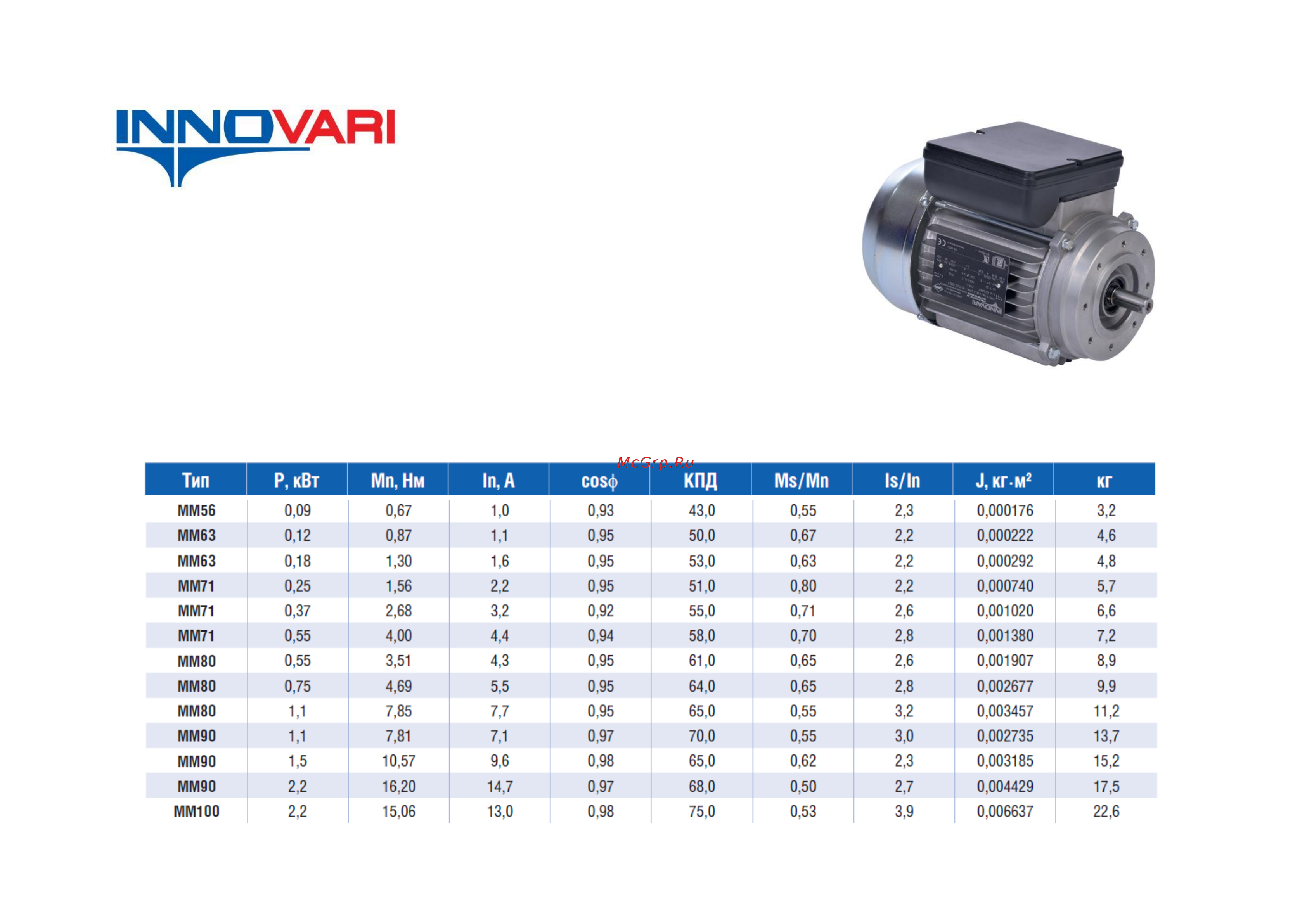 INNOVARI 0.55 кВт, 1400об/мин, 120х19 мм, 80M/4, схема включения звезда/треугольник, 380/220 В, IP55 MT80M KW 0,55/4 B14 / 033738-5883 Характеристики онлайн