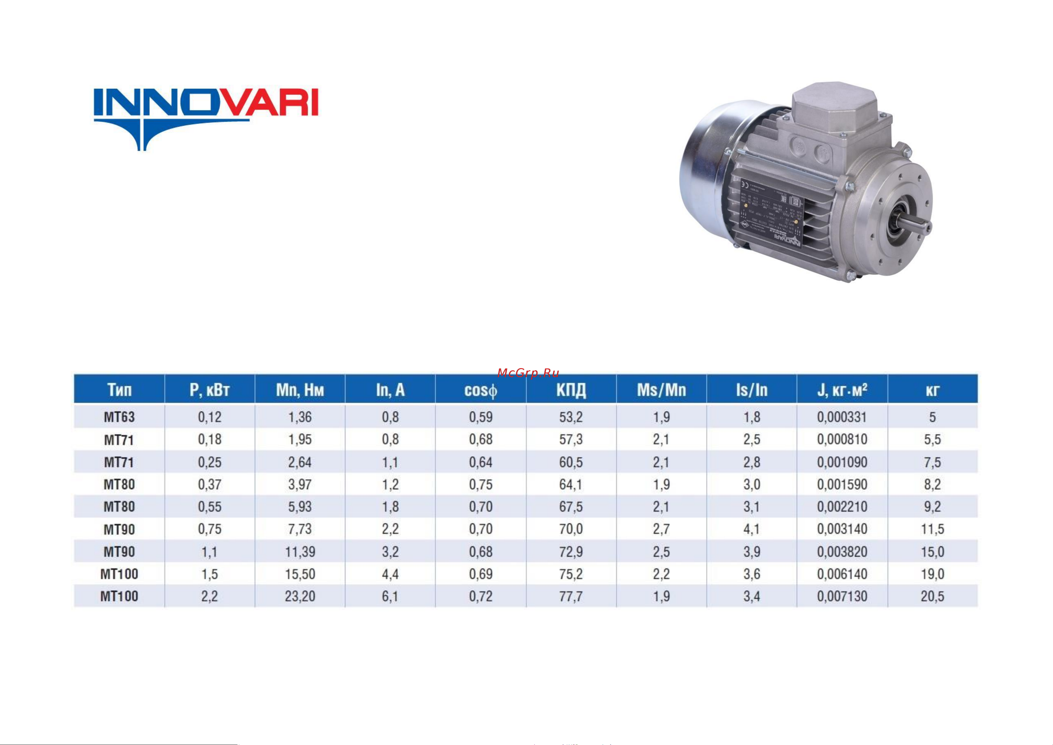 INNOVARI CIMA/Италия 1.1 кВт, 900 об\мин, 200х24 мм, 90M/6, схема включения звезда/треугольник, 380 В/220 В, IP55 MT90L KW 1,1/6 B5 / 011769-5883 Харакьеристики онлайн