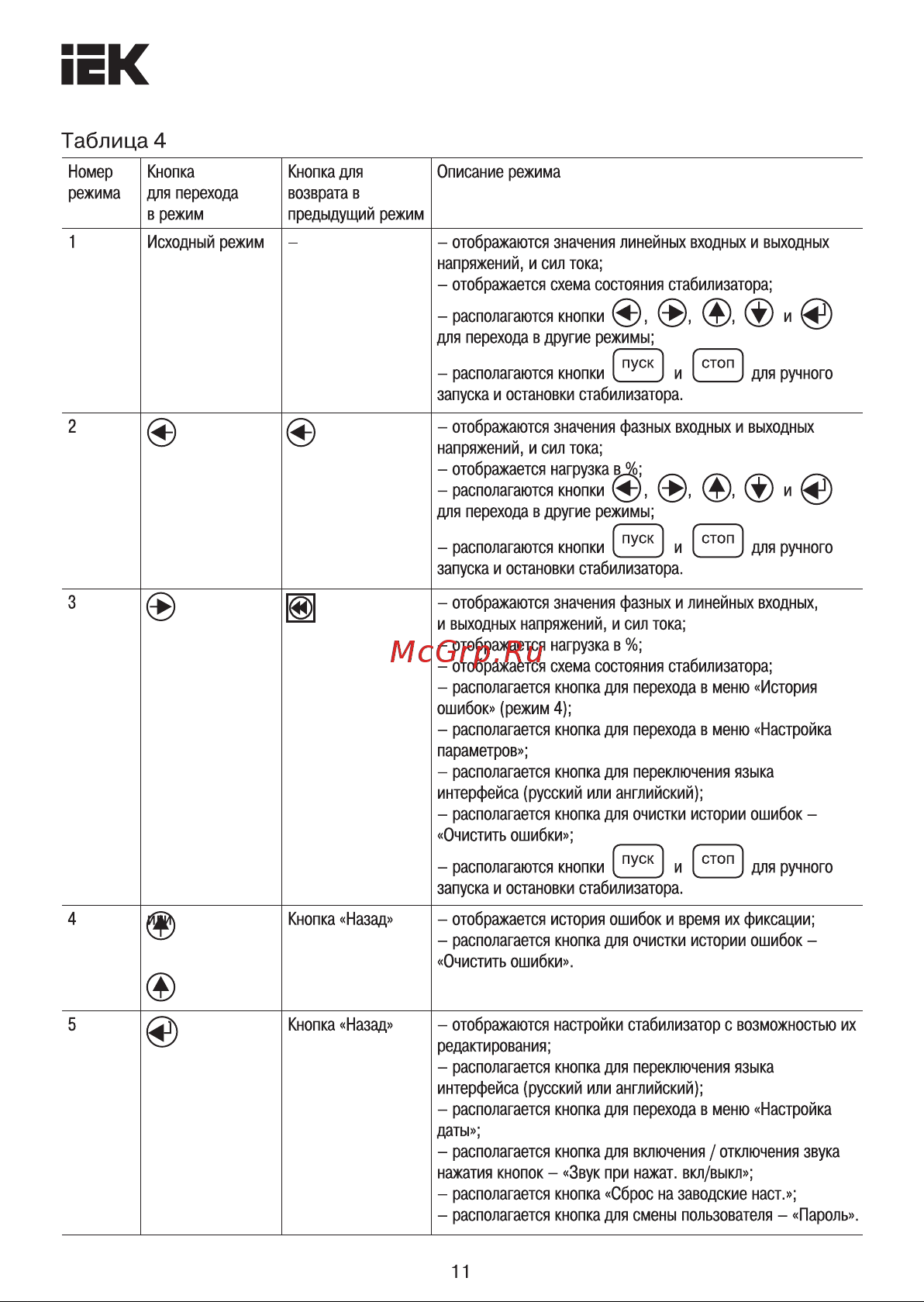 Iek , напольный 150кВА INDUSTRIAL IVS10-3-150-12 Инструкция к товару онлайн [11/14] 868234