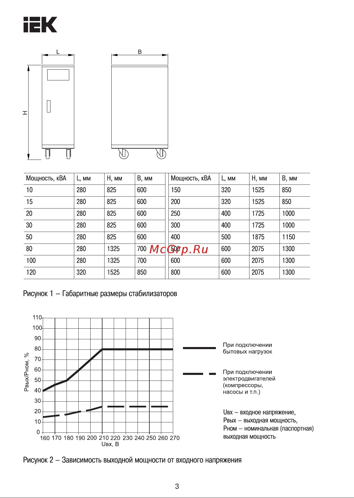 Iek , напольный 100кВА INDUSTRIAL IVS10-3-100-12 Инструкция к товару онлайн [3/14] 868195
