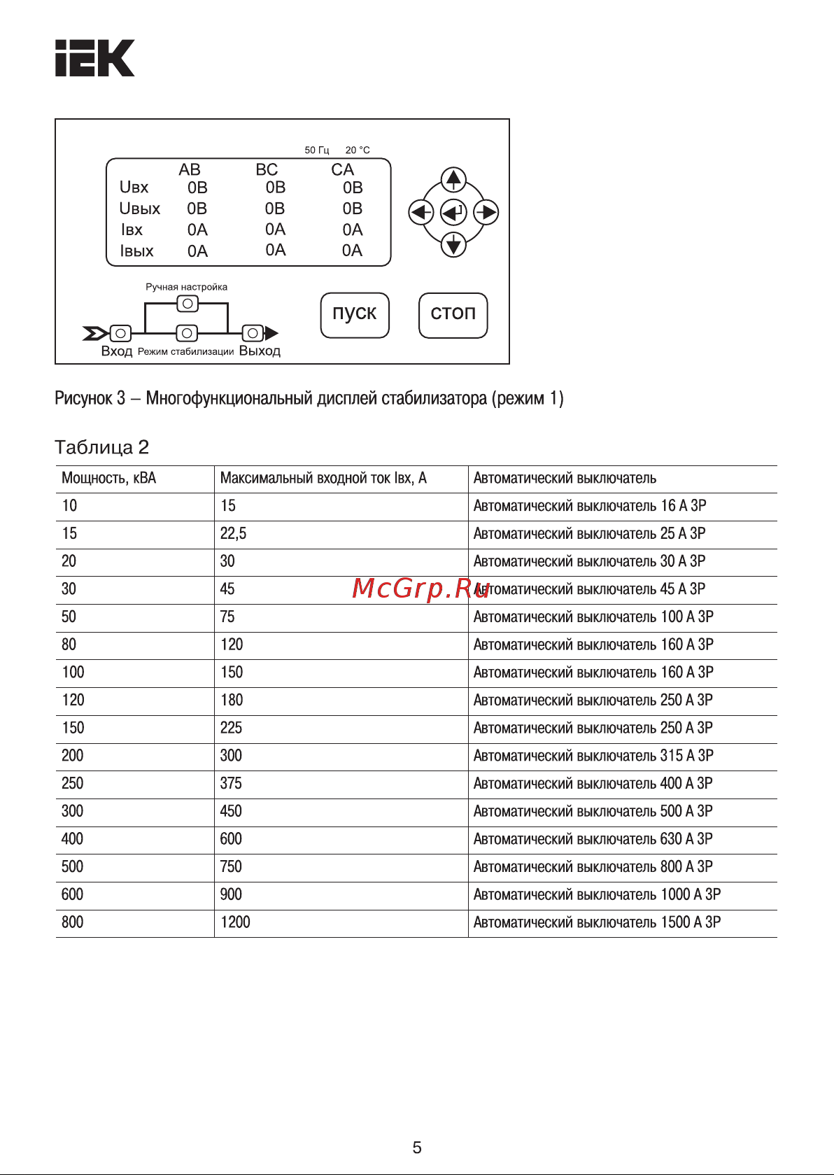 Iek , напольный 150кВА INDUSTRIAL IVS10-3-150-12 Инструкция к товару онлайн [5/14] 868234