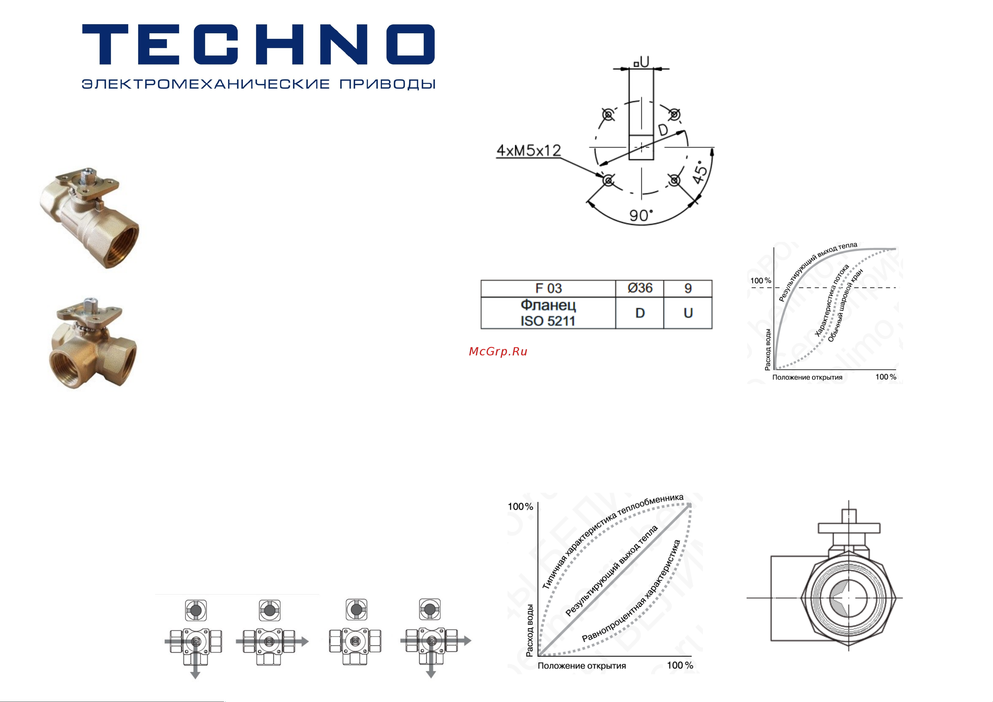 Techno DN40, резьба G1-1/2 с электроприводом 8Нм, 24В, HK340-08AN/24V 613403 Инструкция онлайн