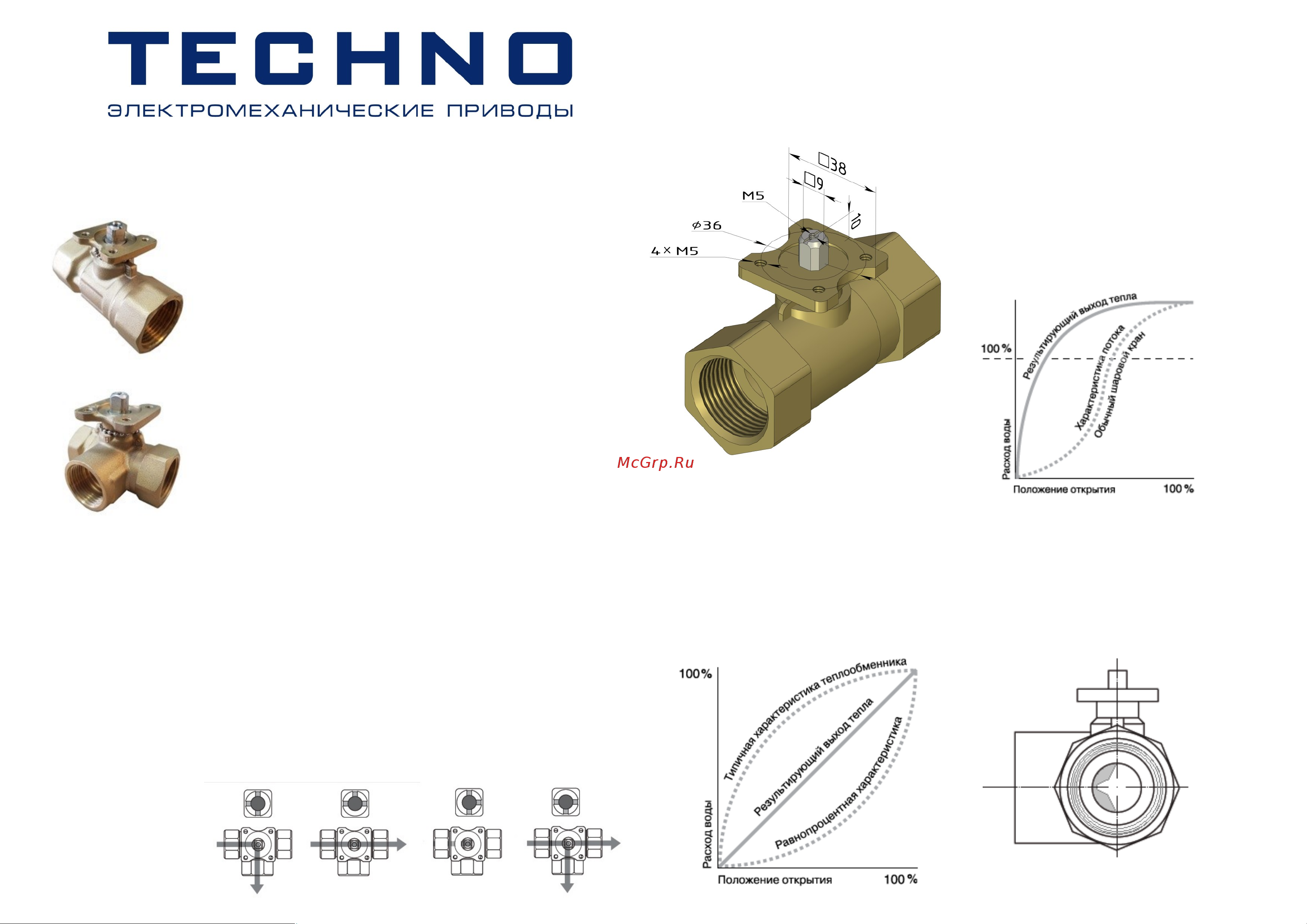 Techno HK350-SC15DF/24V DN50, резьба G2 с электроприводом 15Нм, 24В, управление открыто/закрыто с возвратной пружиной 632501 TECHNO Шаровые краны онлайн