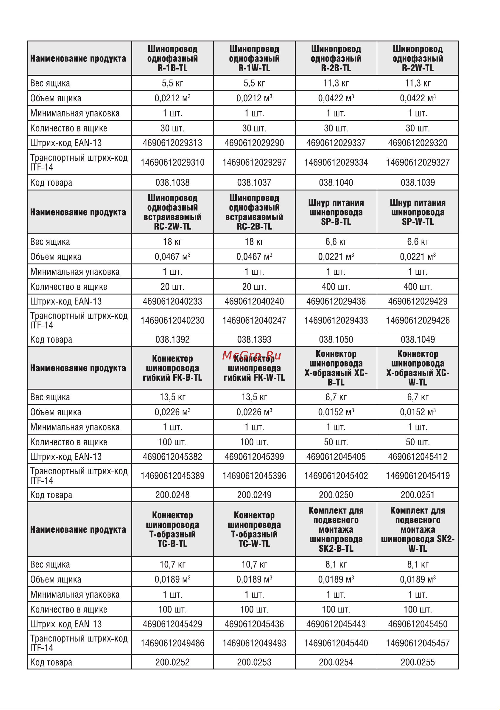 IN HOME TR-GU10-TL 2RB GU10, 230В, черный, серии TOP-LINE 4690612037592 Паспорт изделия онлайн [7/8] 851557
