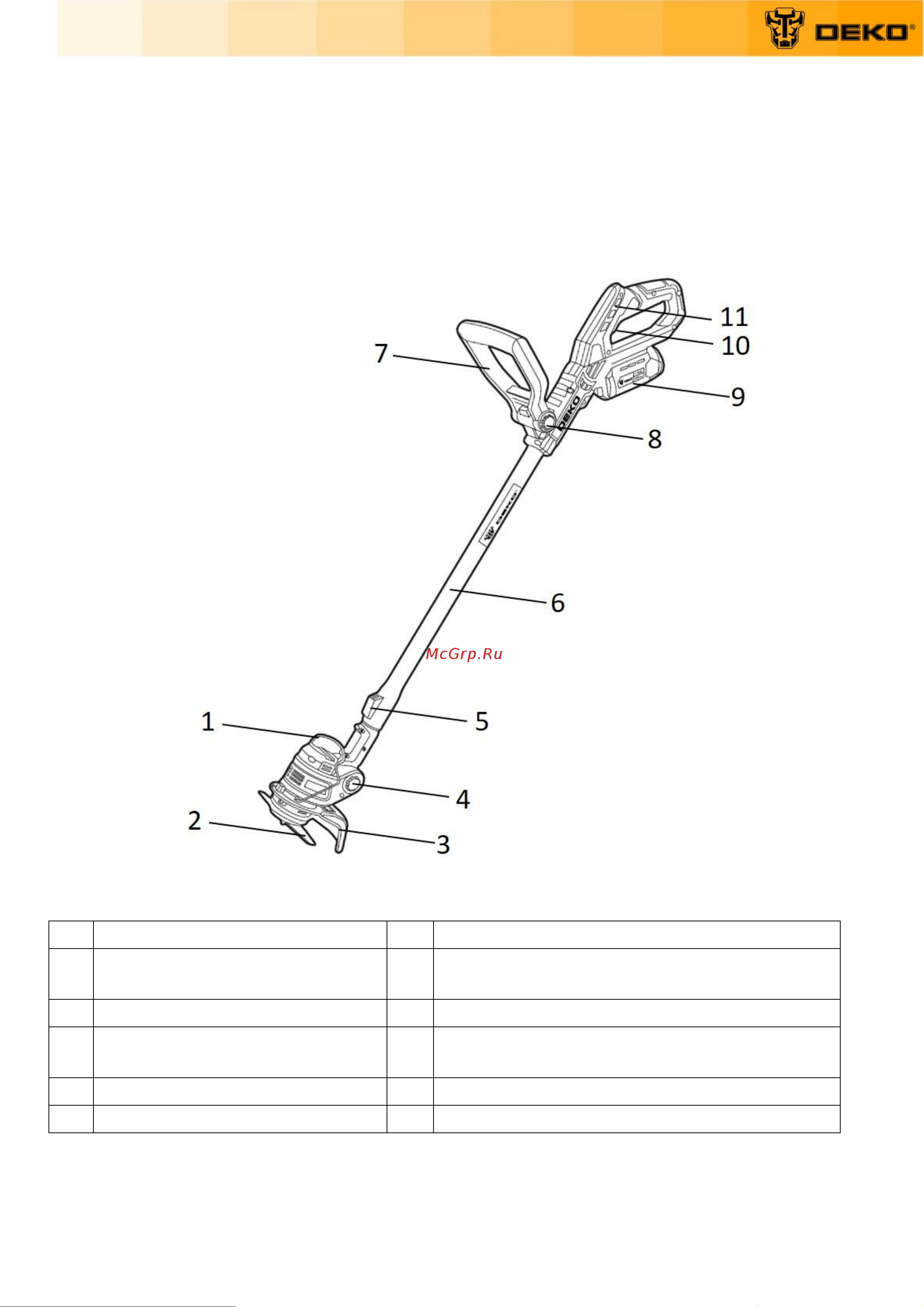 Deko DKTR12V Max 2x3.0 Ач 063-4238-1 Инструкция по эксплуатации онлайн [5/19] 851687