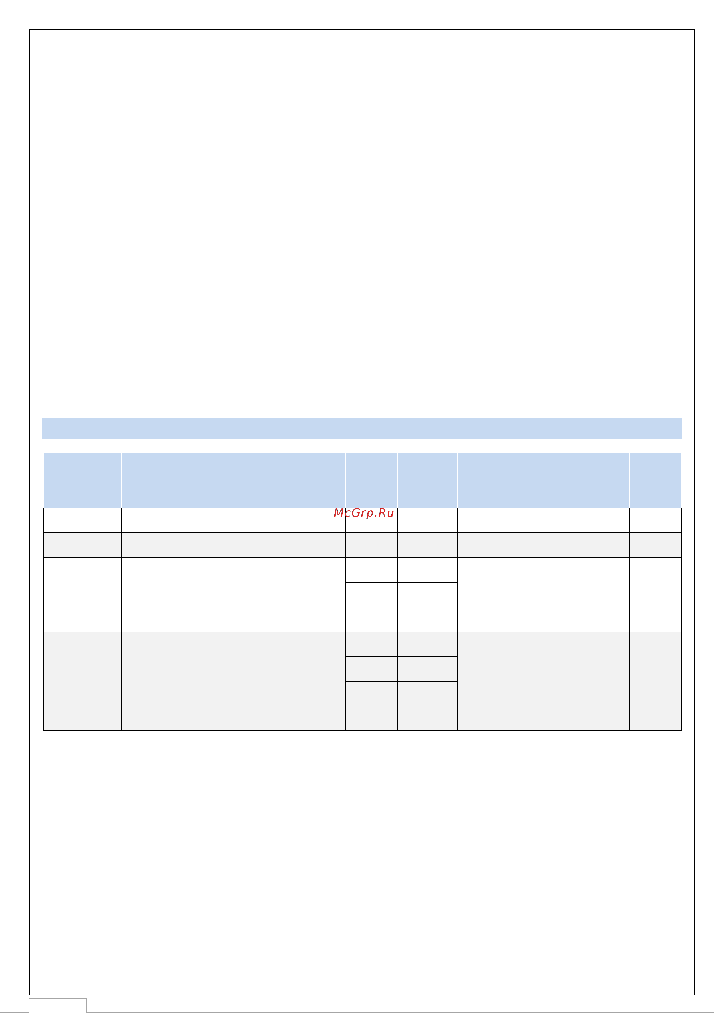 STOUT PEX-a 25х3,5 бухта 50 м серая SPX-0001-002535 Технический паспорт онлайн [3/11] 851887
