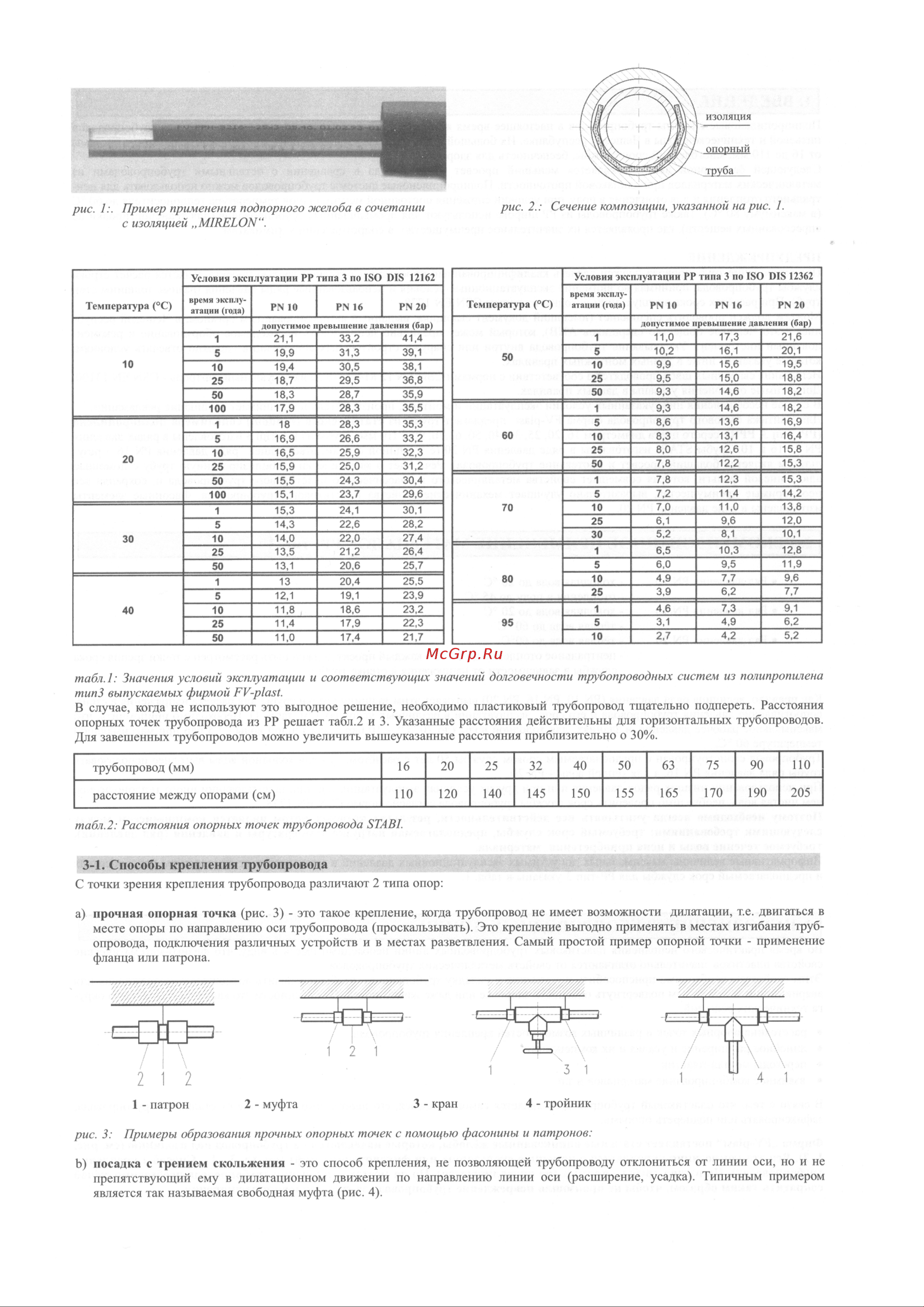 FV-Plast Stabioxy 106432 Паспорт онлайн [4/28] 851896