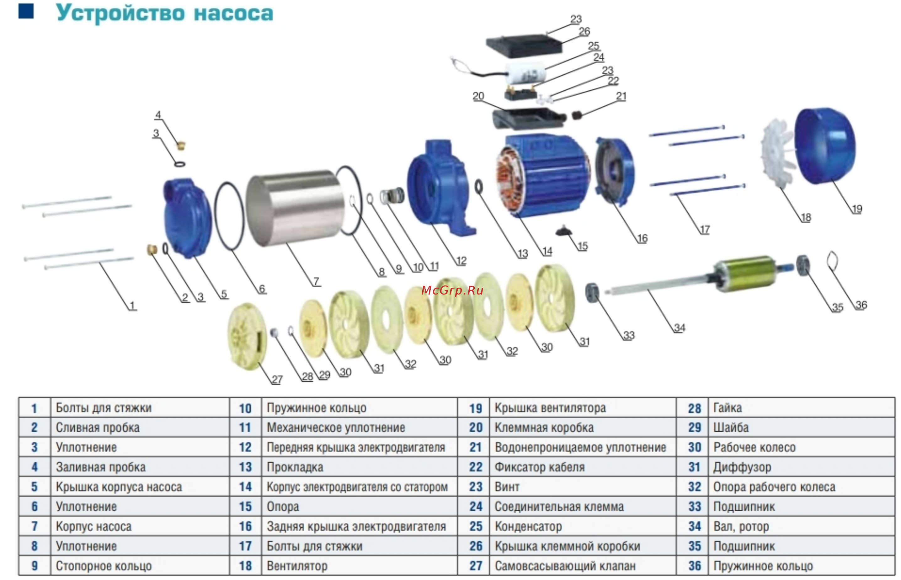 Aquamotor ARMH 1100 AR152026 Устройство насоса онлайн