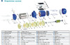 Aquamotor ARMH 920 AR152025 Устройство насоса
