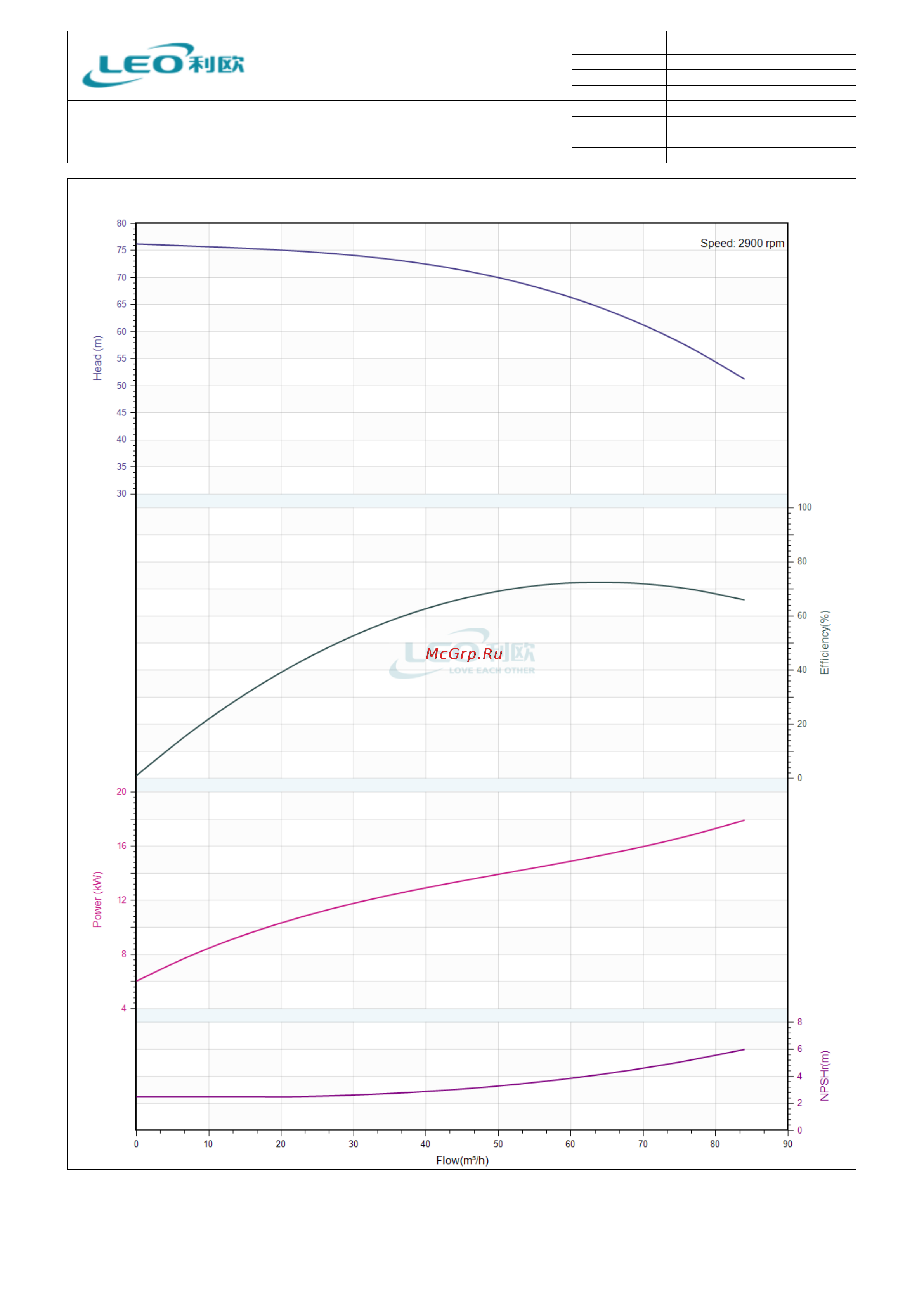 LEO XST 50-250/185, 18,5 кВт, 380В, Qmax. 84,0 m3h, Hmax. 77 m 1929 Тех. данные онлайн [3/5] 852136