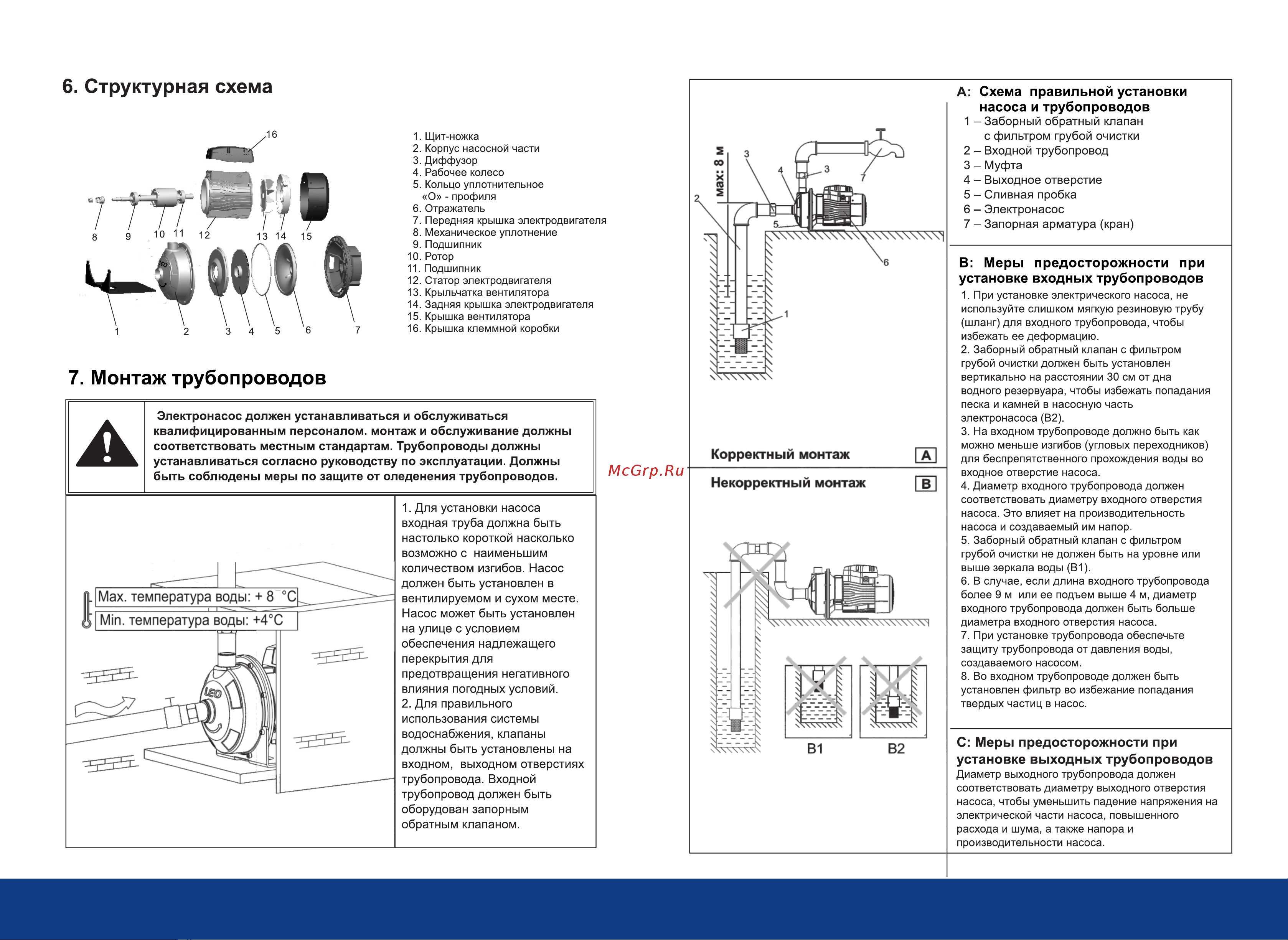 Aquastrong EMSm70/0.55 Инструкция по эксплуатации онлайн [5/10] 852147