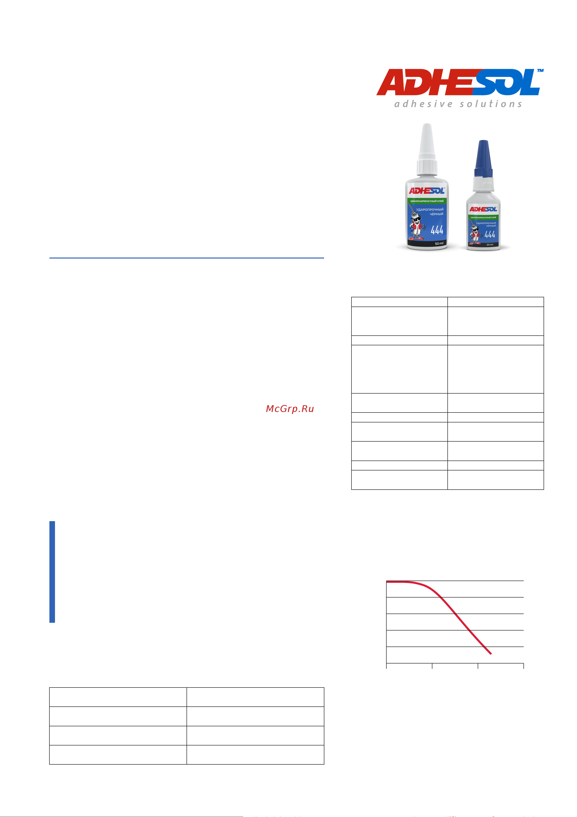 ADHESOL 444 50 мл высокой вязкости с замедленным отверждением 444101 Технический бюллетень онлайн