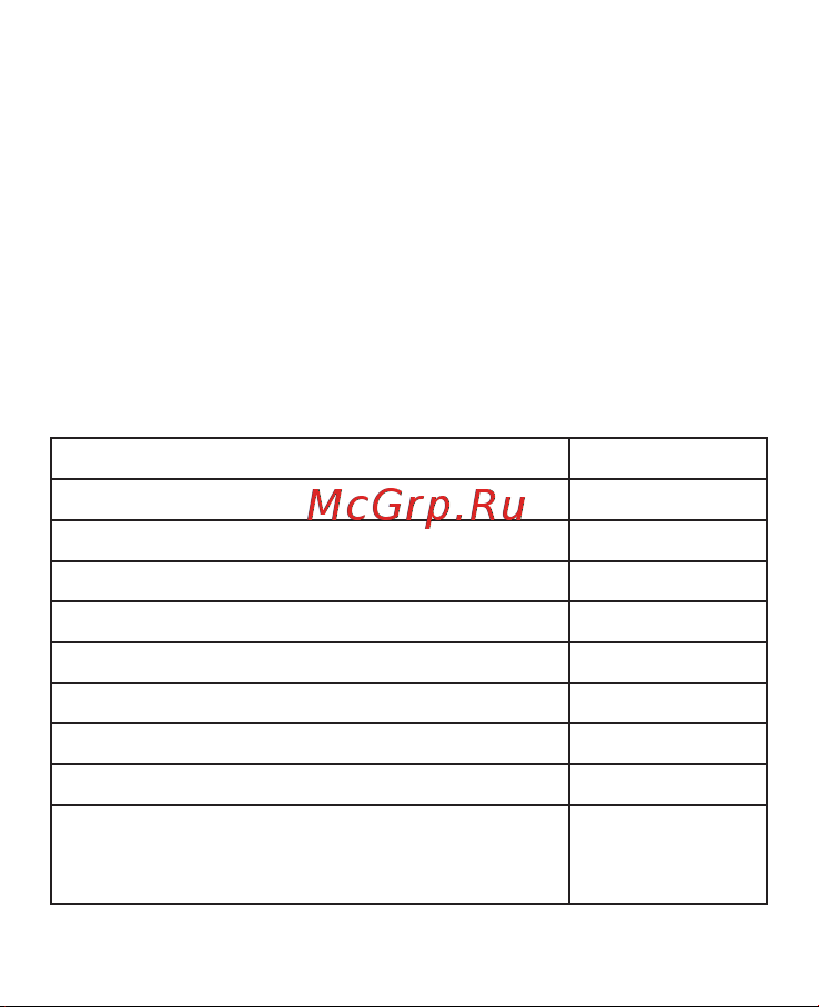 EKF PROxima MRVs-16 Инструкция к товару онлайн [2/10] 852349