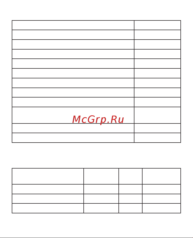 EKF PROxima MRVs-16 Инструкция к товару онлайн [3/10] 852349