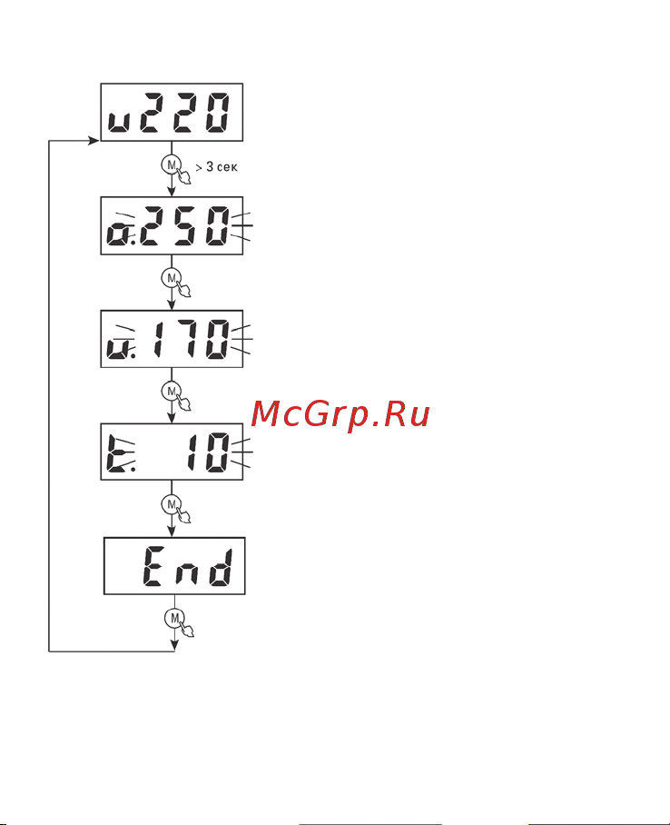 EKF PROxima MRVs-16 Инструкция к товару онлайн [6/10] 852349