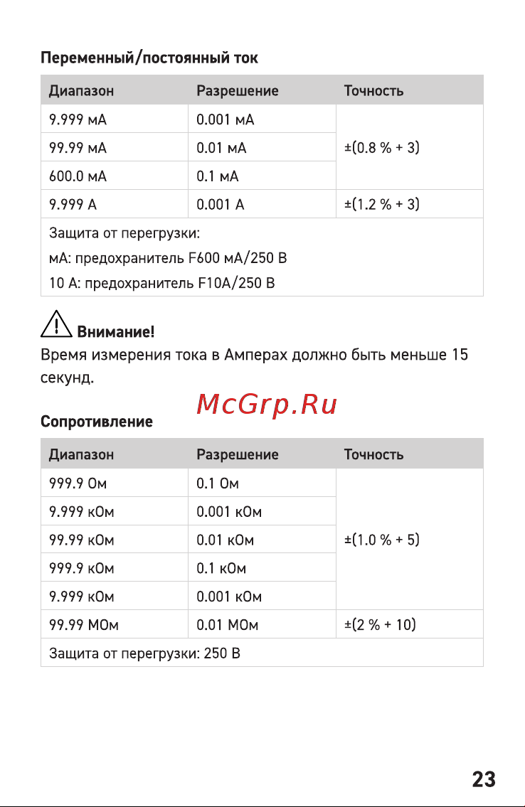 Квт KT 116 PROLINE SMART 87248 паспорт онлайн [23/28] 852395